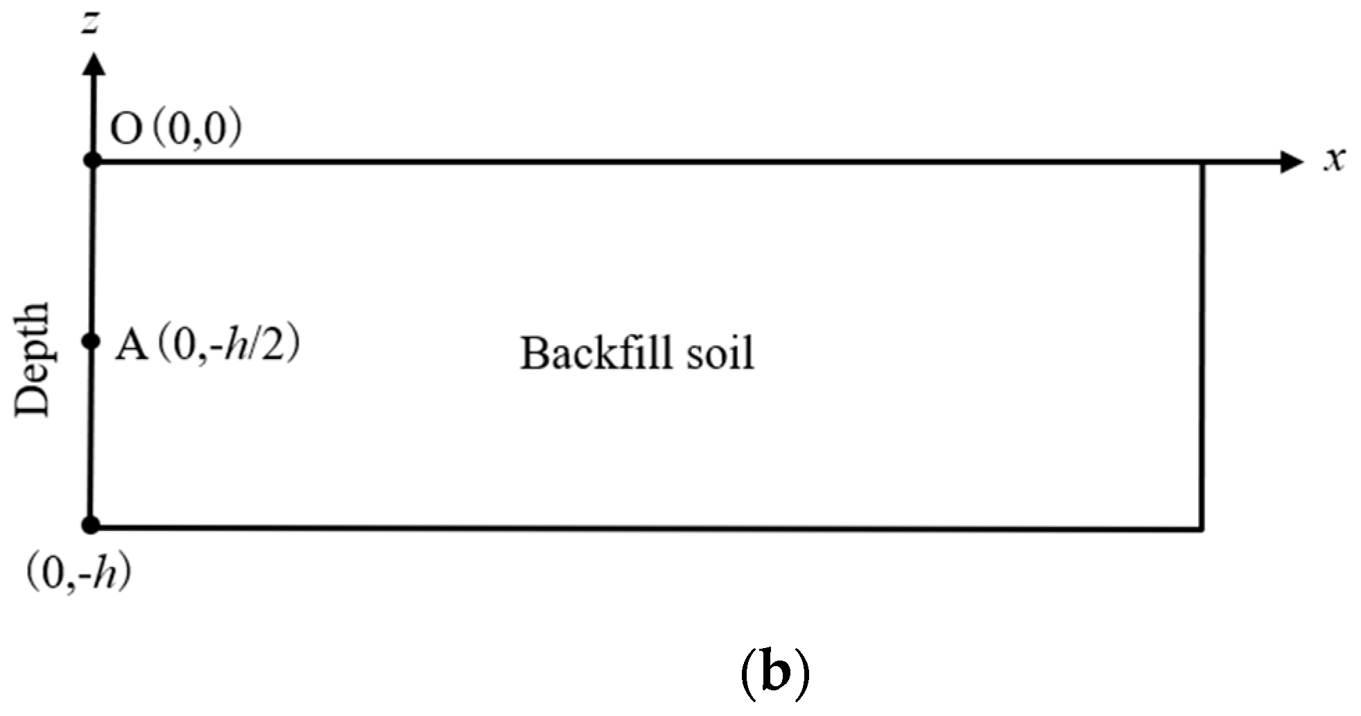 Buildings 15 01314 g002b