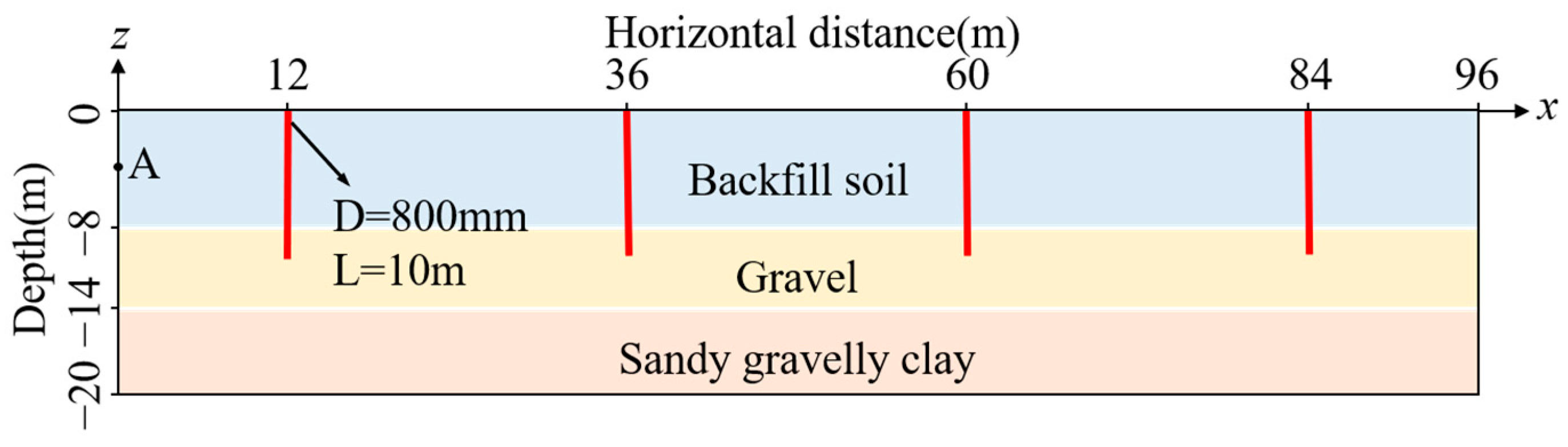 Buildings 15 01314 g003