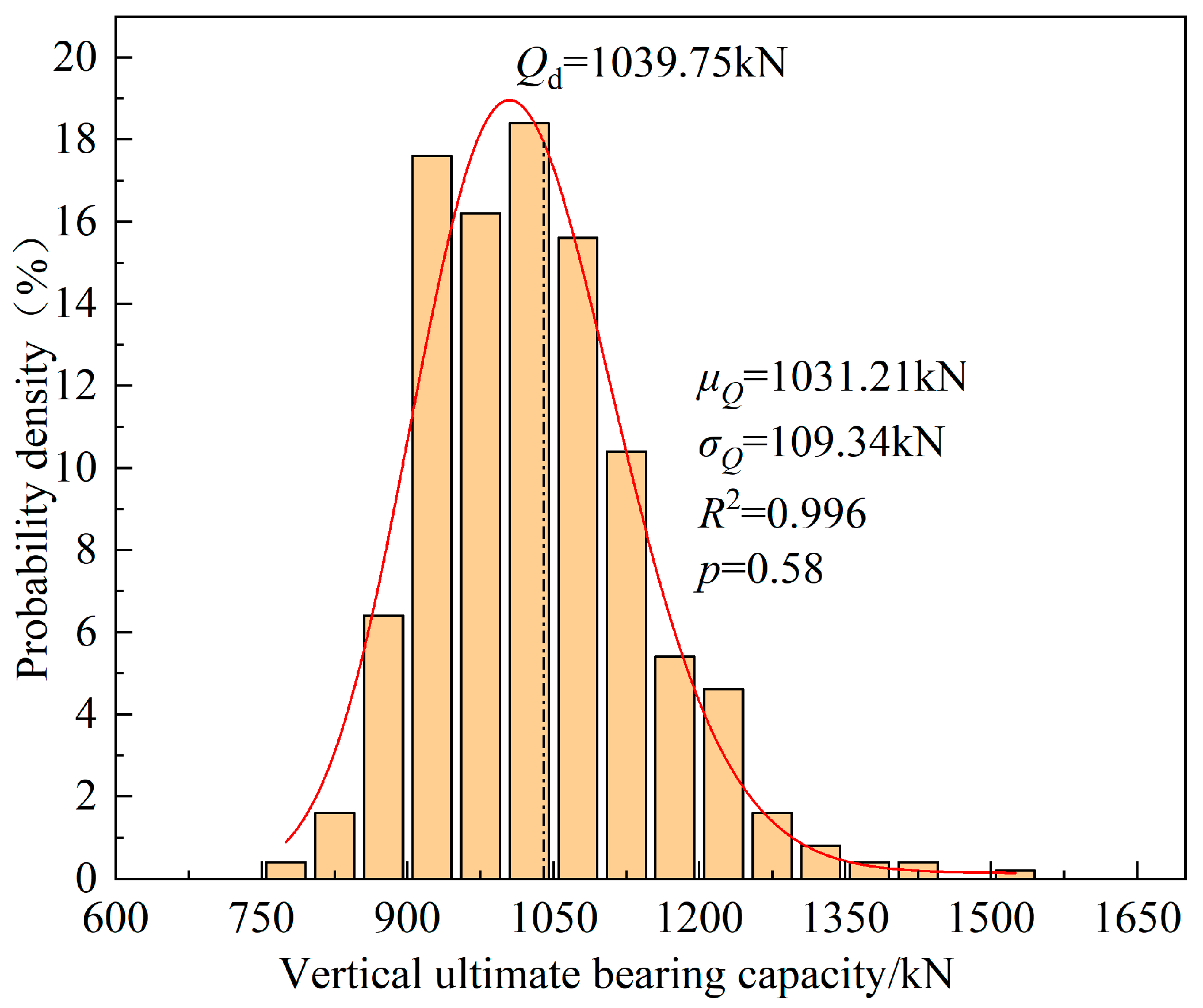 Buildings 15 01314 g006