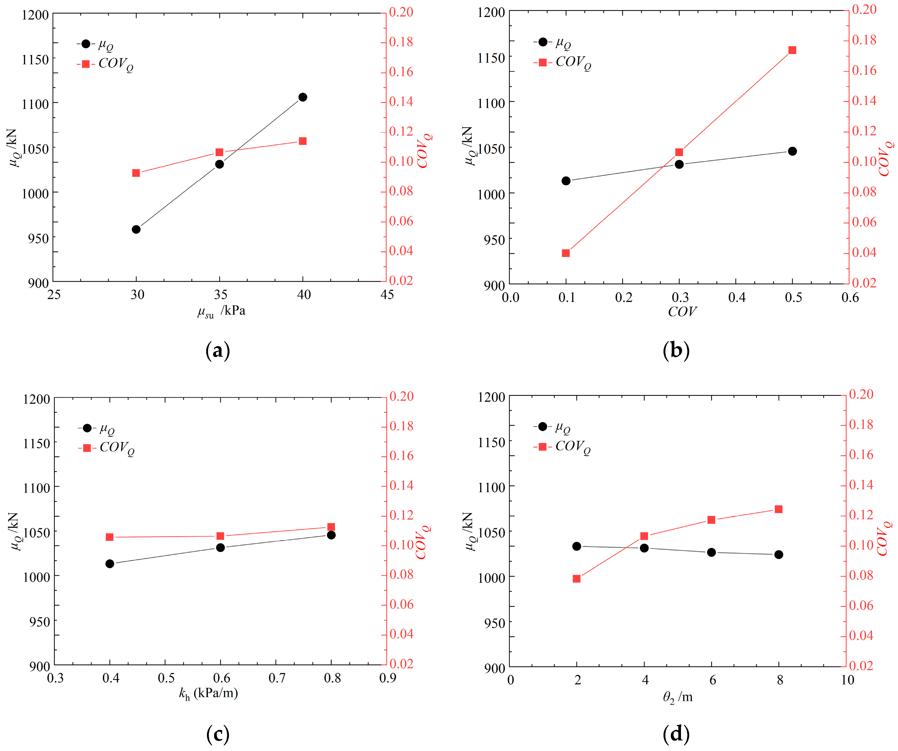 Buildings 15 01314 g007