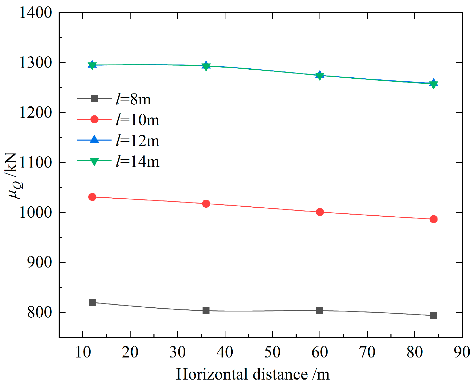 Buildings 15 01314 g008
