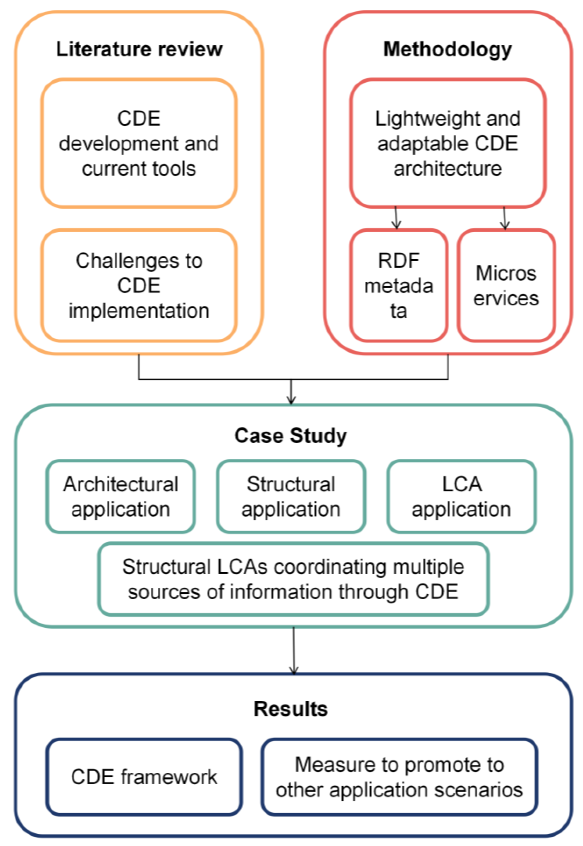 Buildings 15 01315 g001