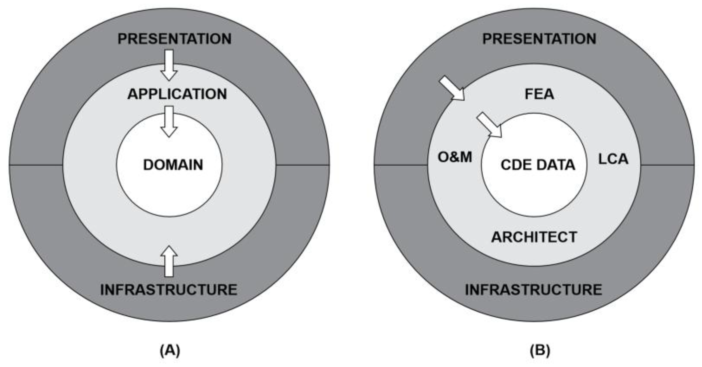 Buildings 15 01315 g005