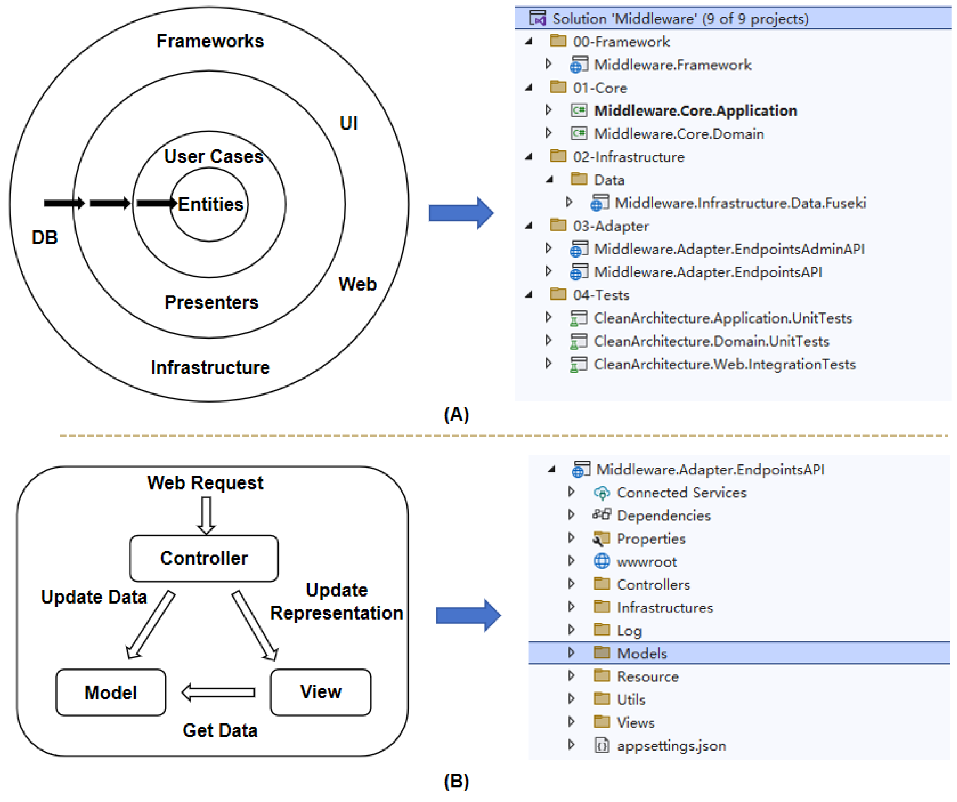 Buildings 15 01315 g006