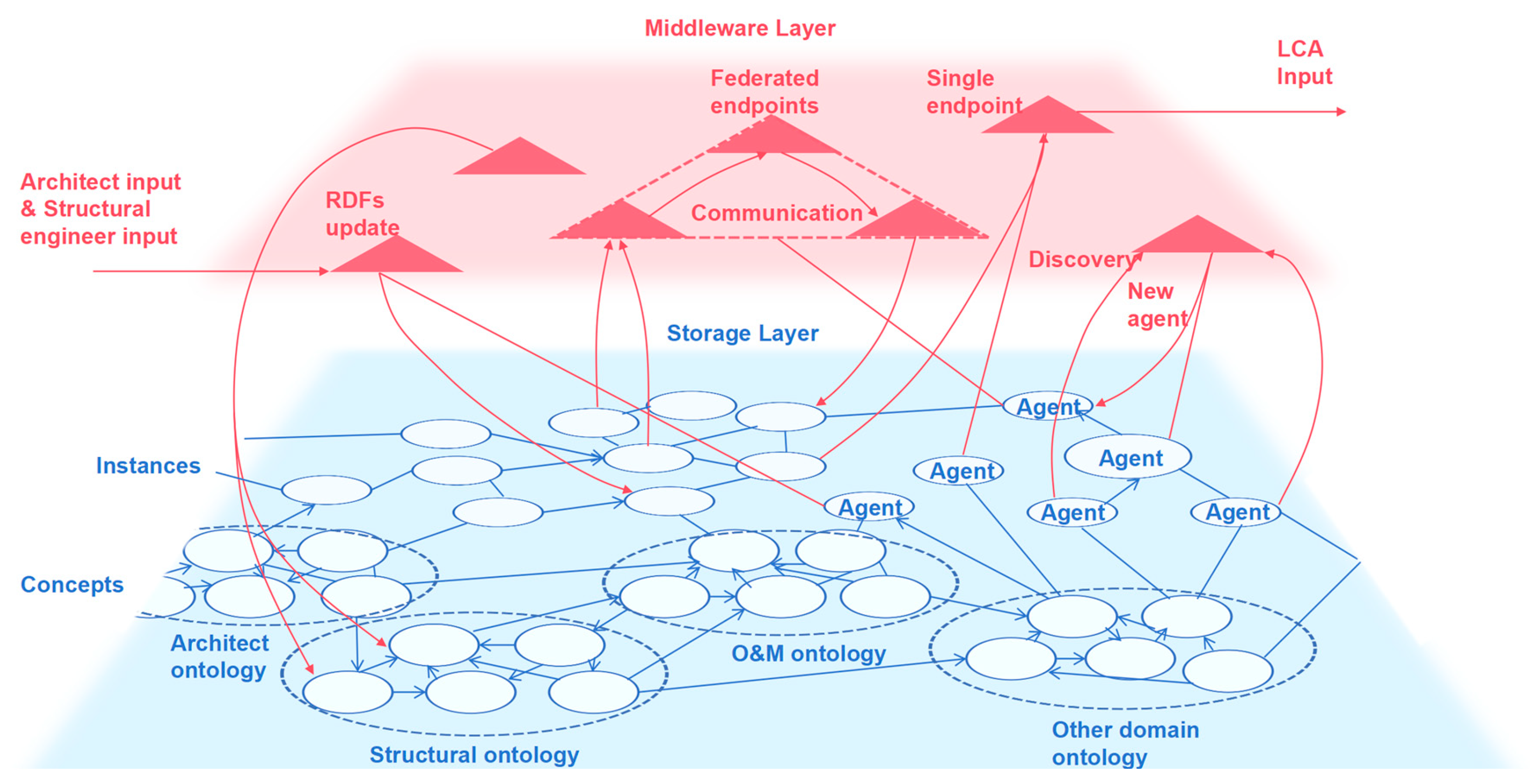 Buildings 15 01315 g007