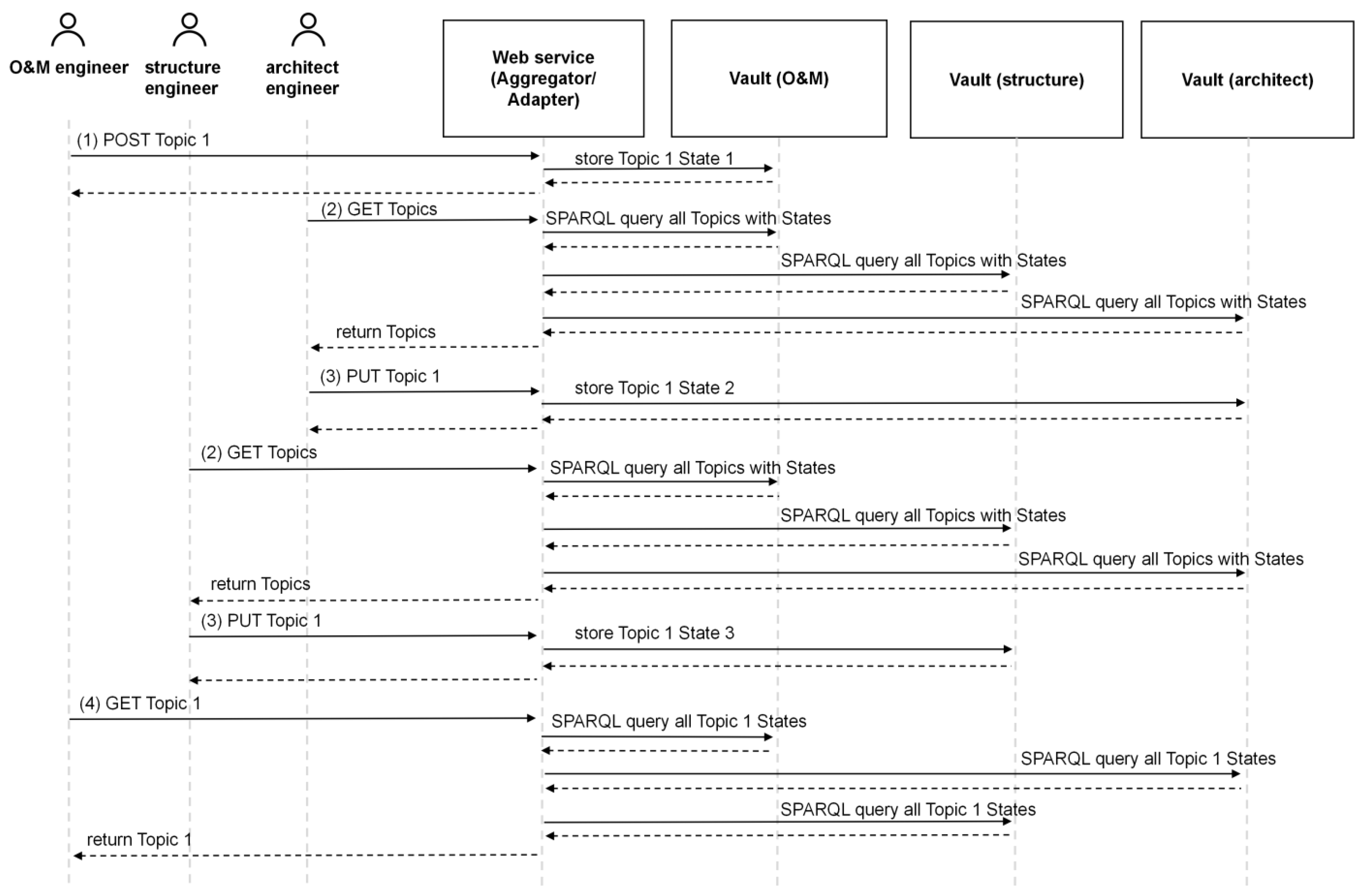 Buildings 15 01315 g009