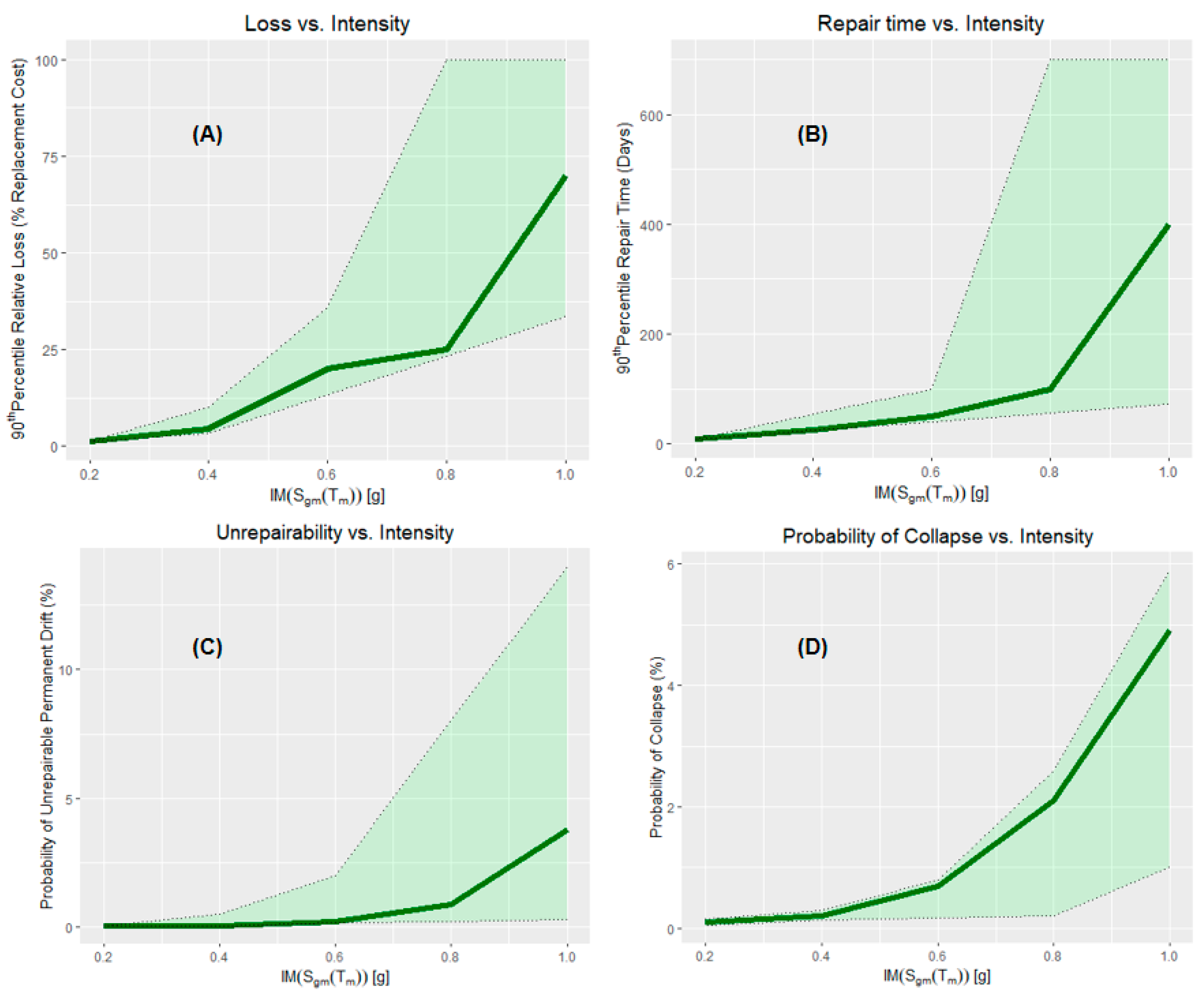 Buildings 15 01315 g012