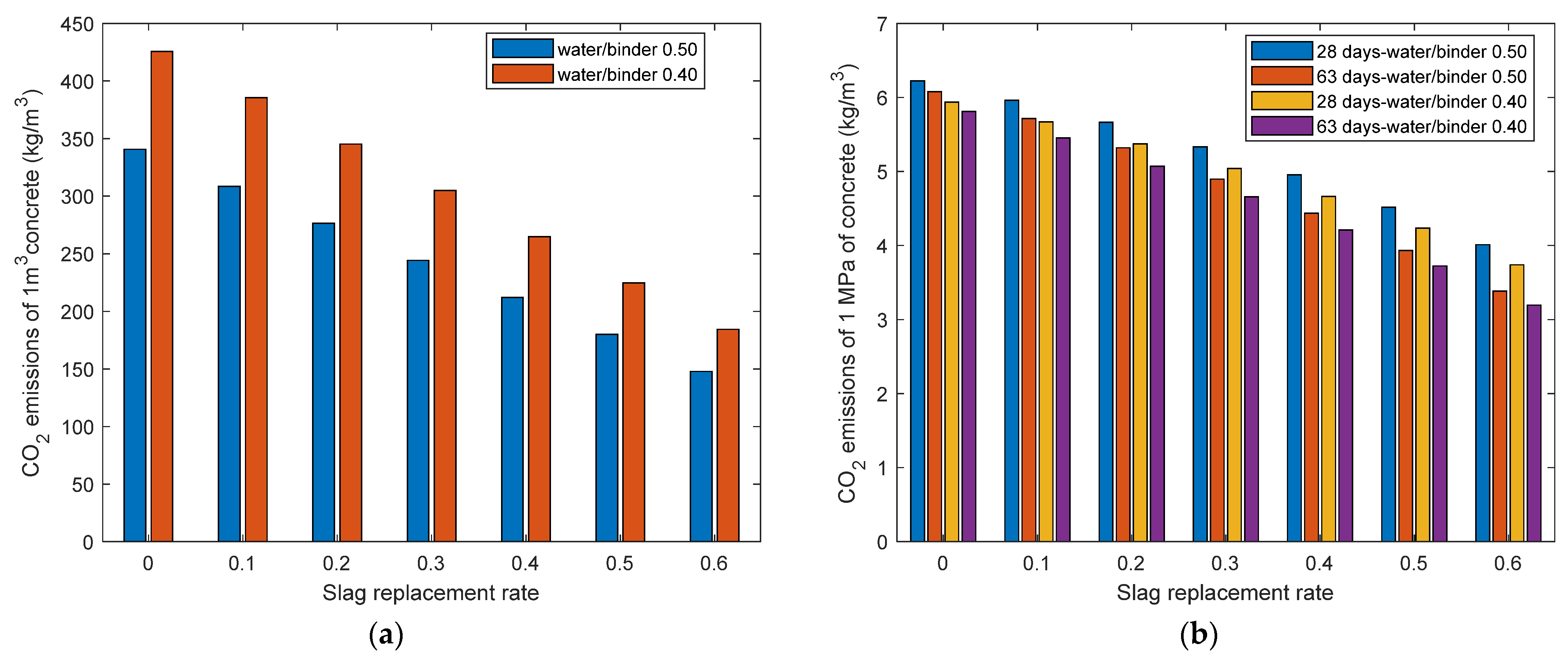 Buildings 15 01316 g003