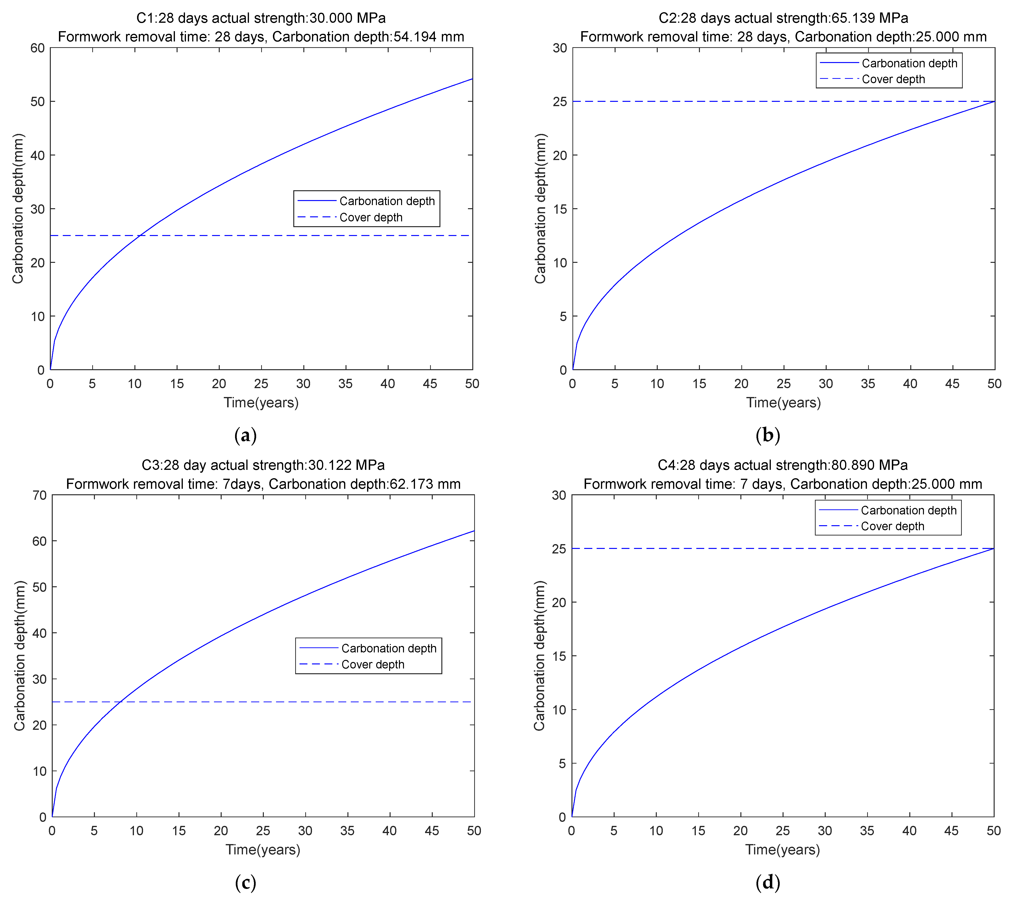 Buildings 15 01316 g005