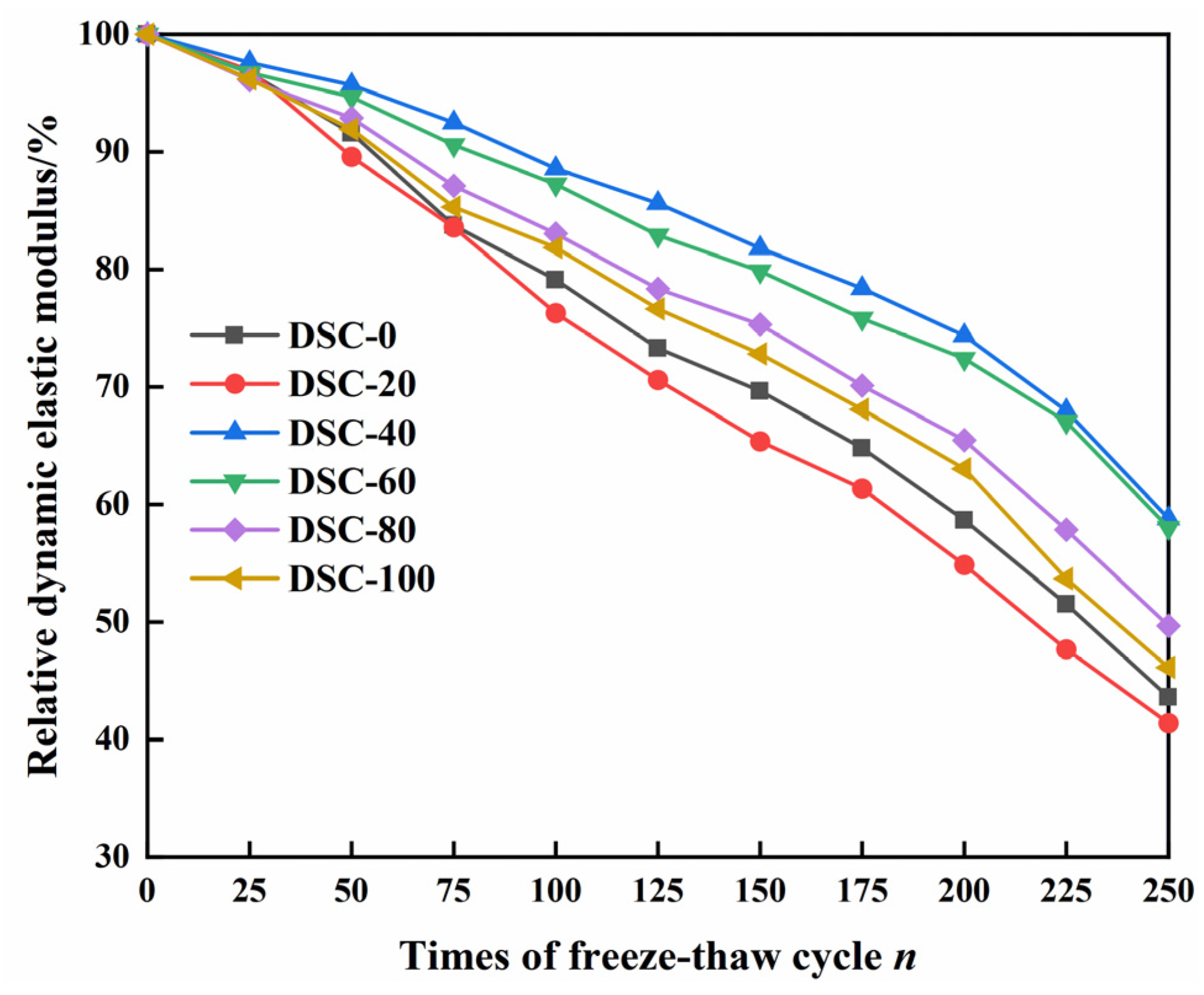Buildings 15 01317 g006