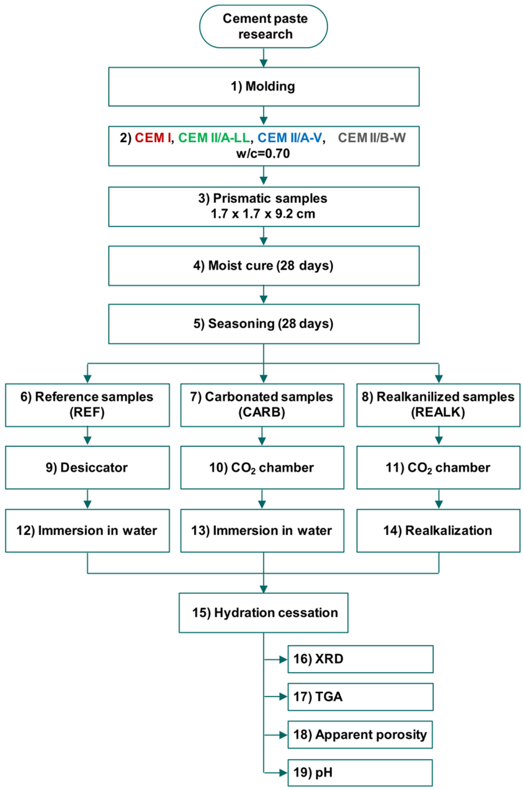 Buildings 15 01318 g002 Buildings 15 01318 g002