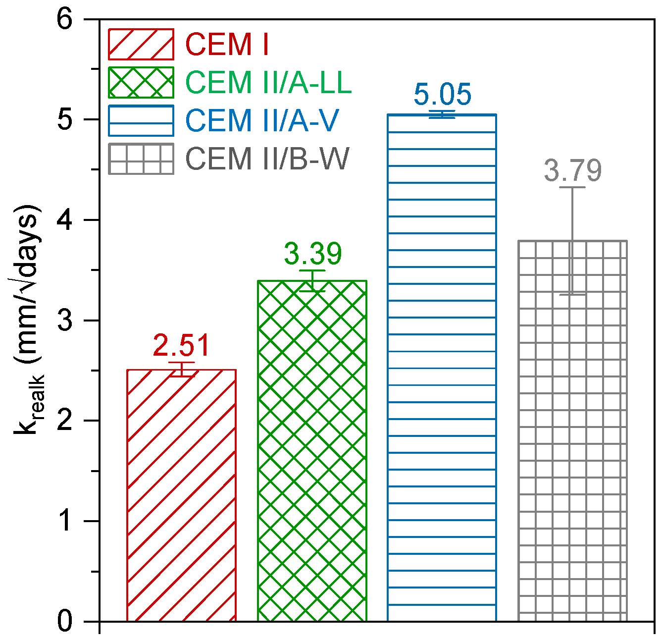 Buildings 15 01318 g007 Buildings 15 01318 g007
