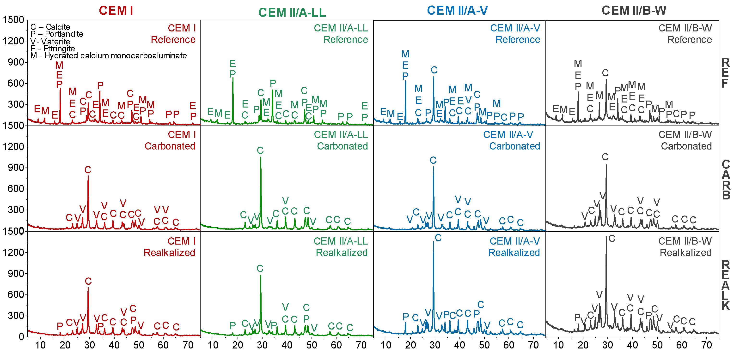 Buildings 15 01318 g010 Buildings 15 01318 g010