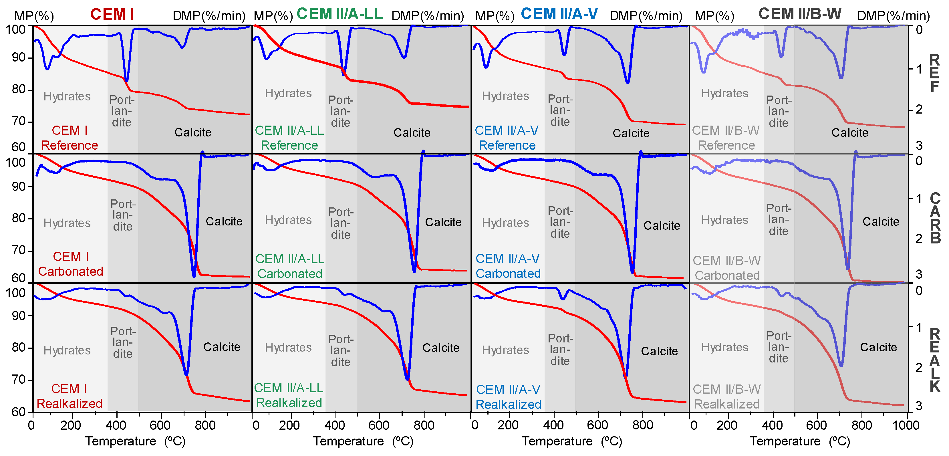 Buildings 15 01318 g011 Buildings 15 01318 g011