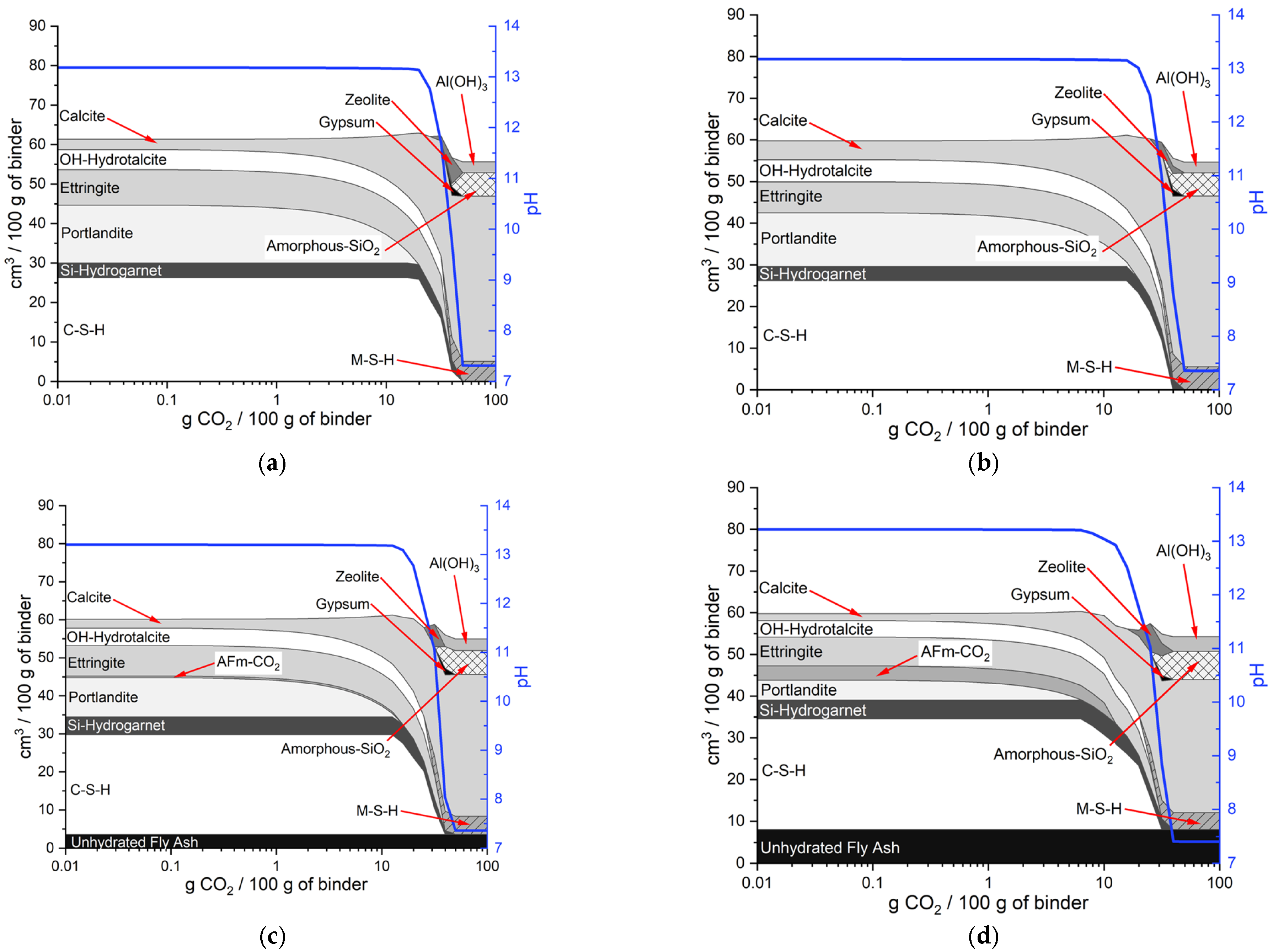 Buildings 15 01318 g013 Buildings 15 01318 g013