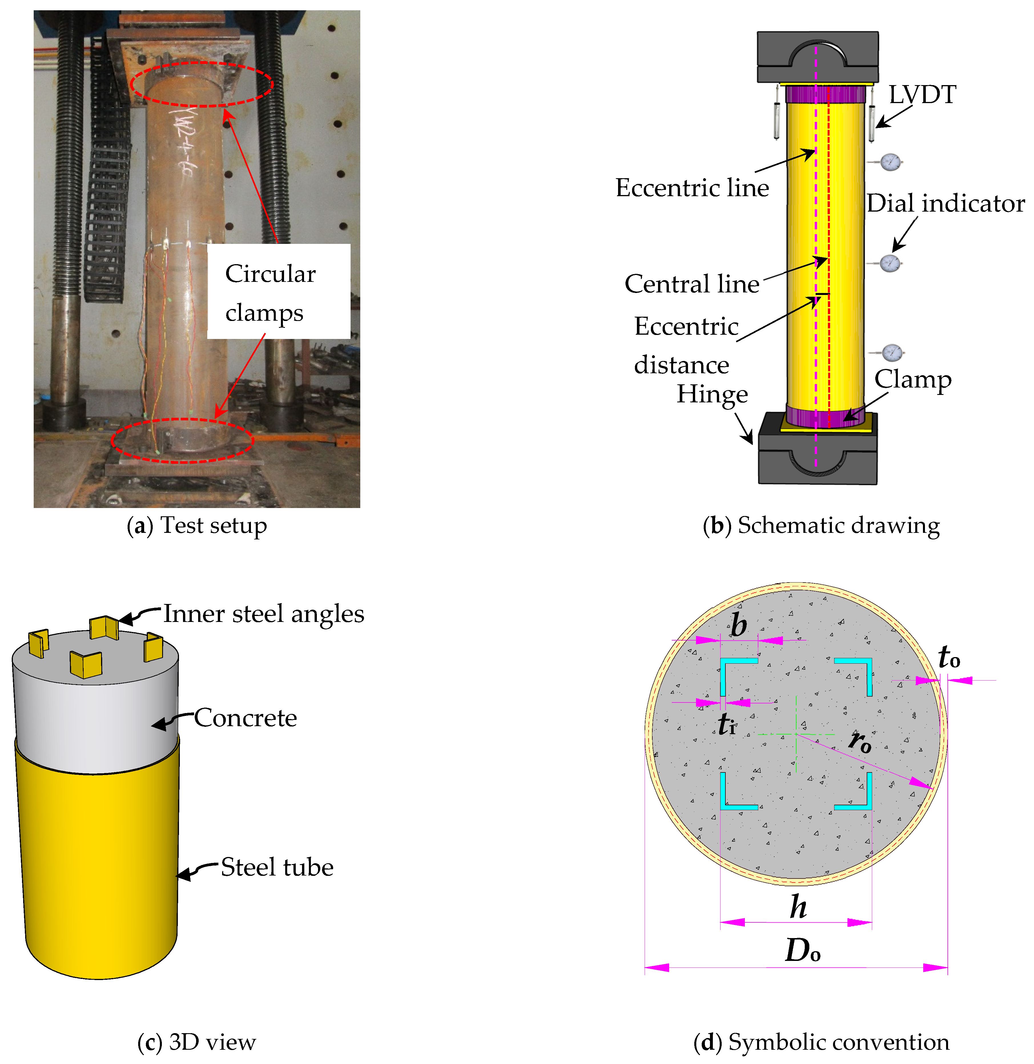 Theoretical Model for Circular Concrete-Filled Steel Tubes