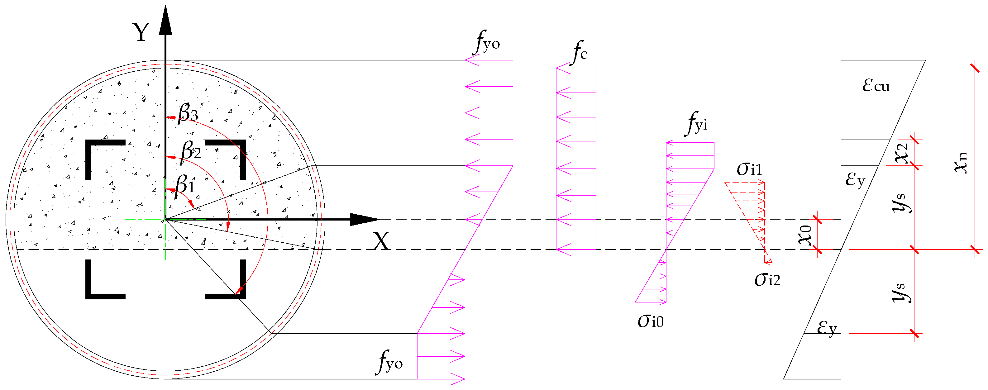 Buildings 15 01319 g003