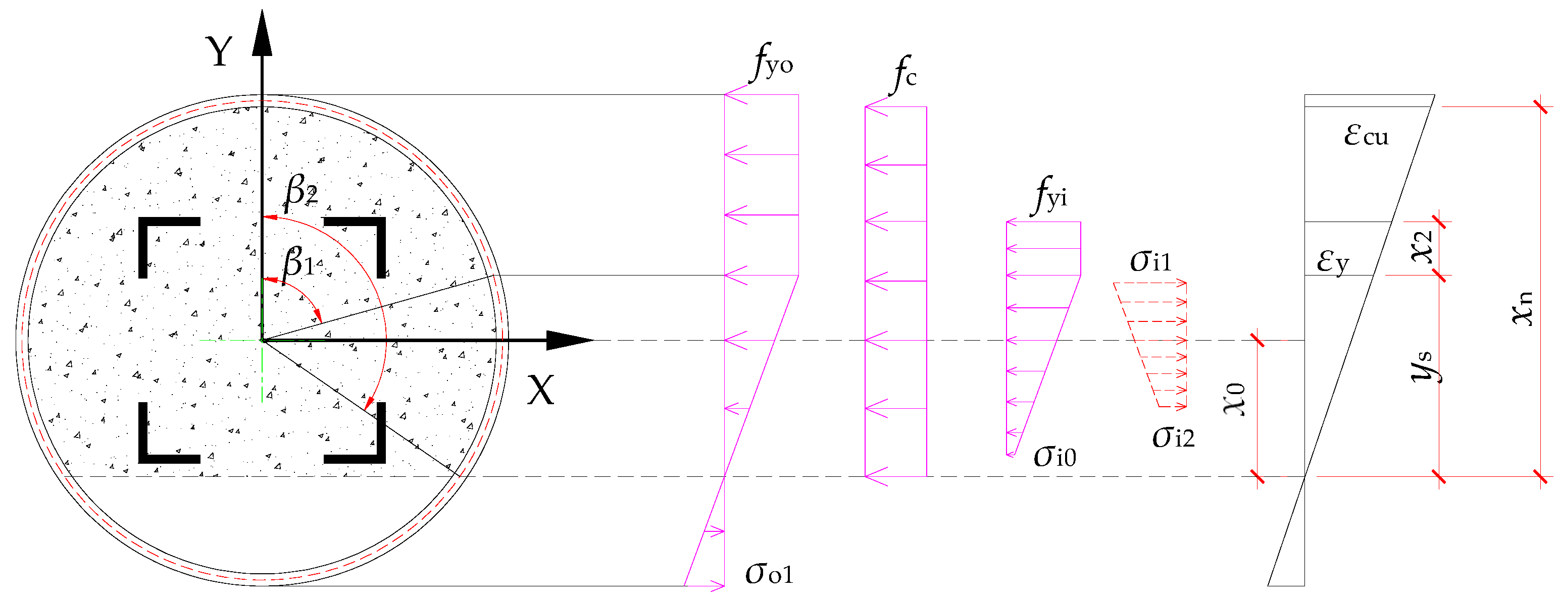 Buildings 15 01319 g004