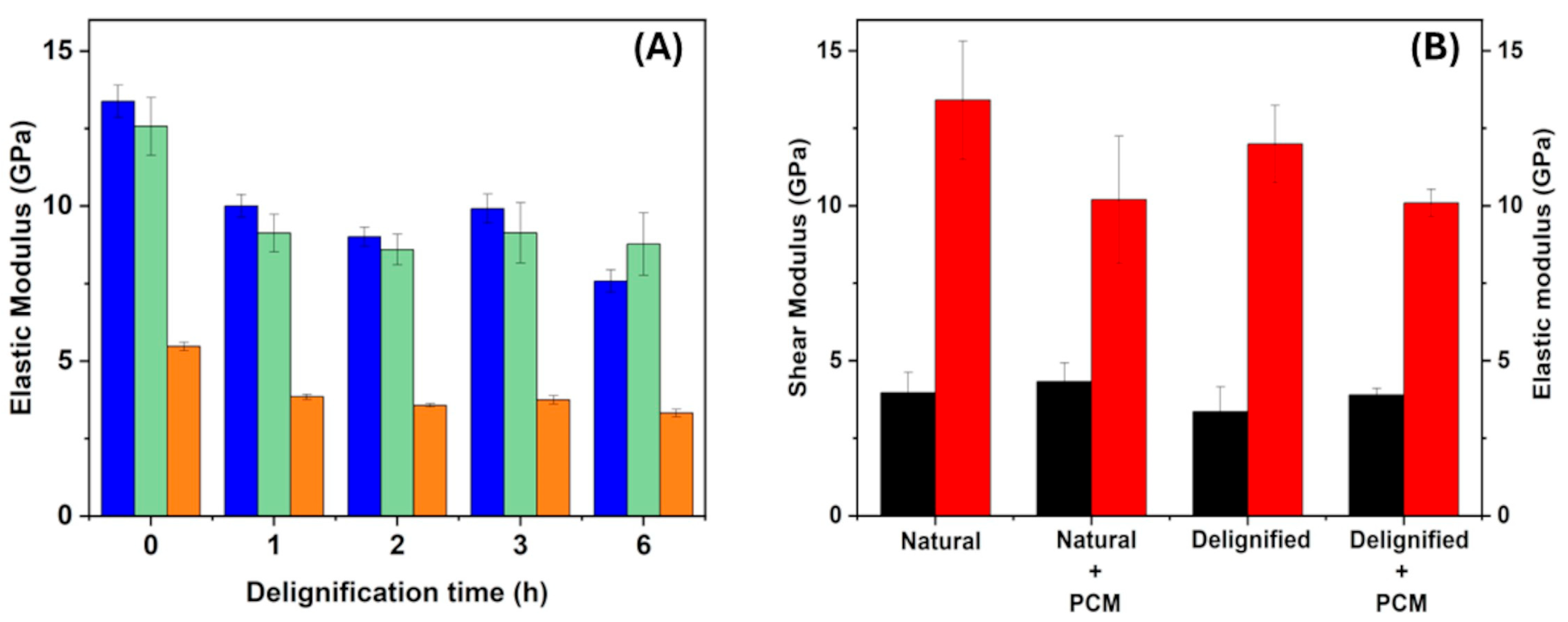 Buildings 15 01320 g007