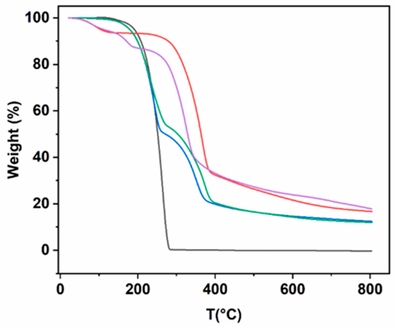 Buildings 15 01320 g008