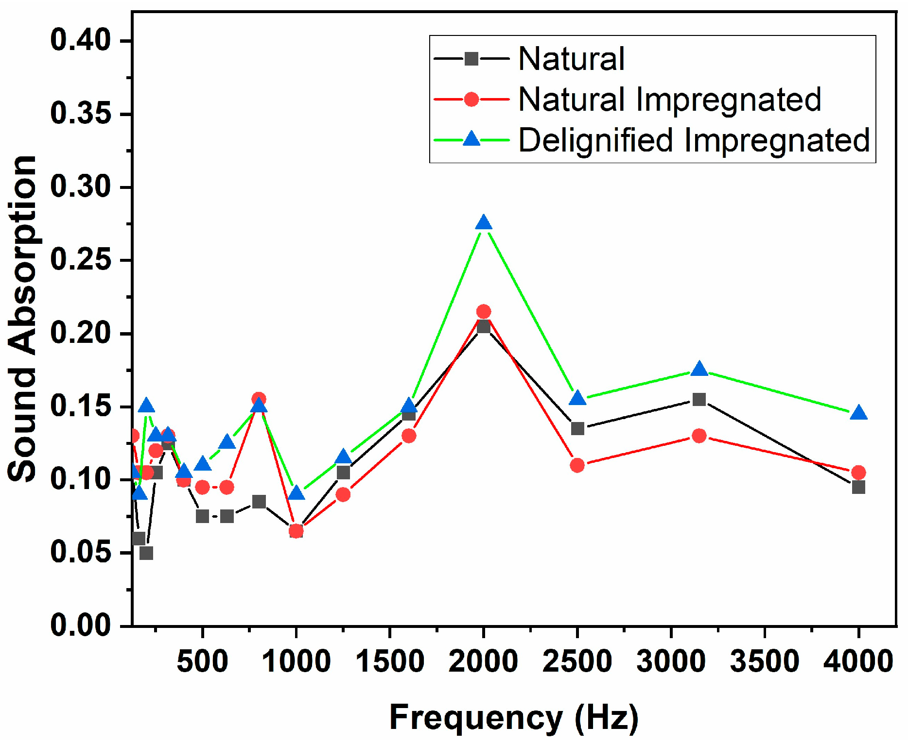 Buildings 15 01320 g009