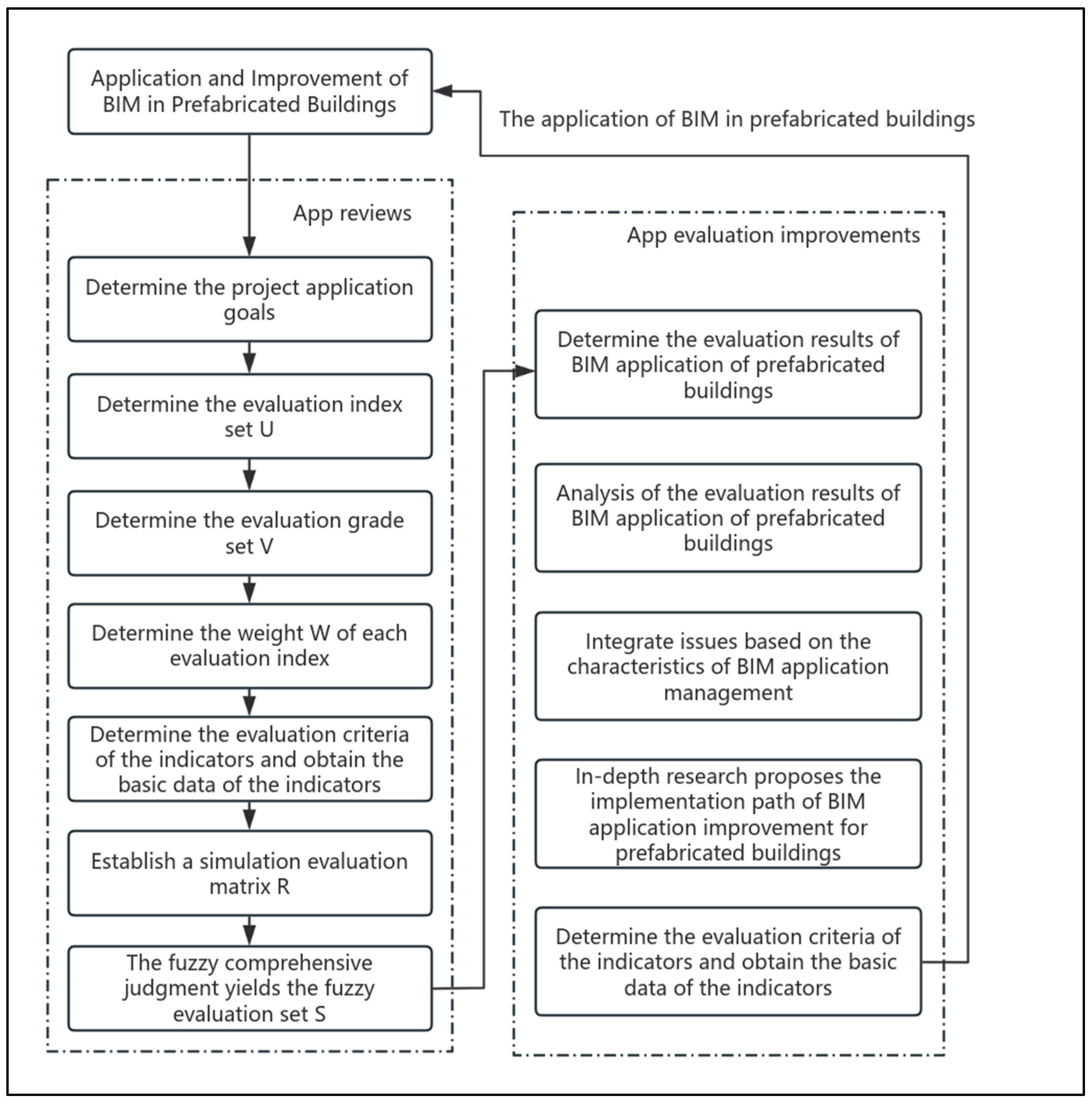 Buildings 15 01322 g004