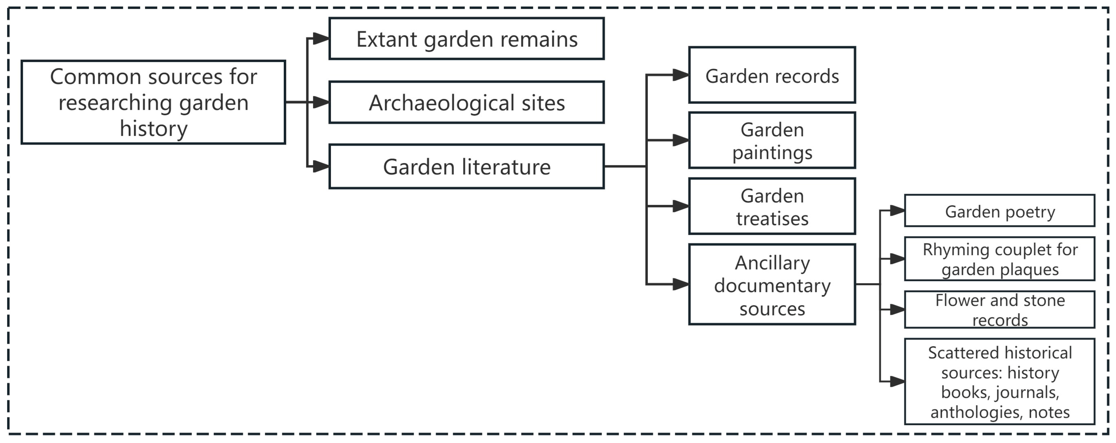 Buildings 15 01323 g001