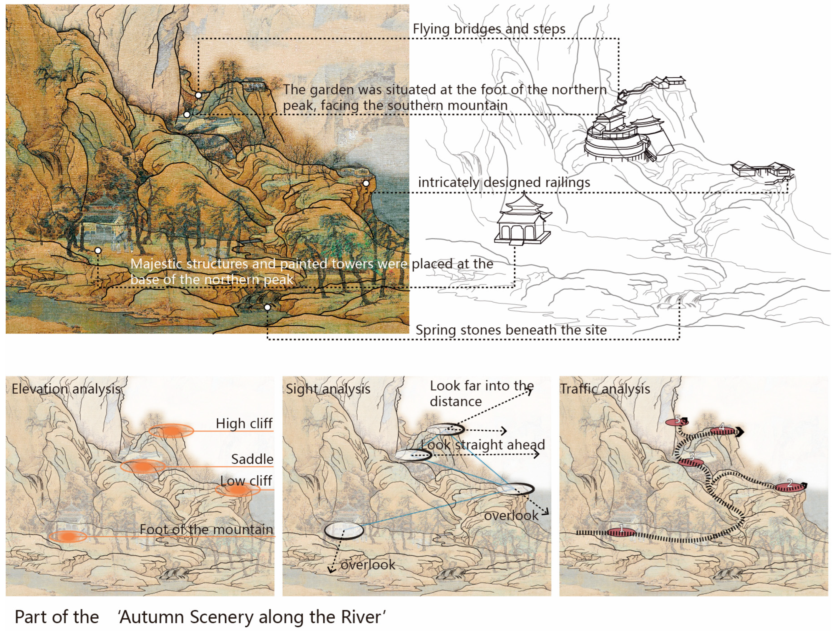 Buildings 15 01323 g004