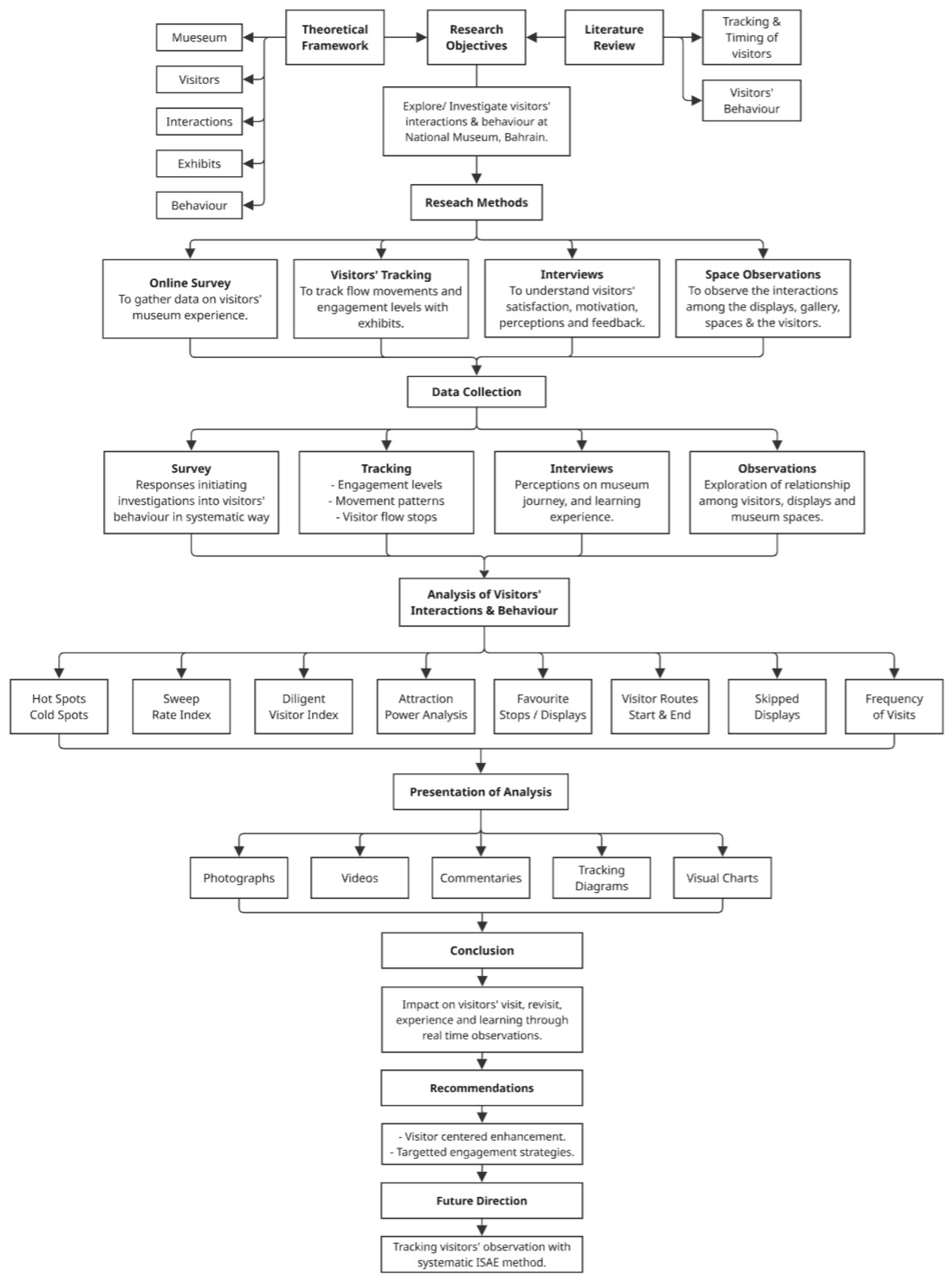Buildings 15 01324 g007