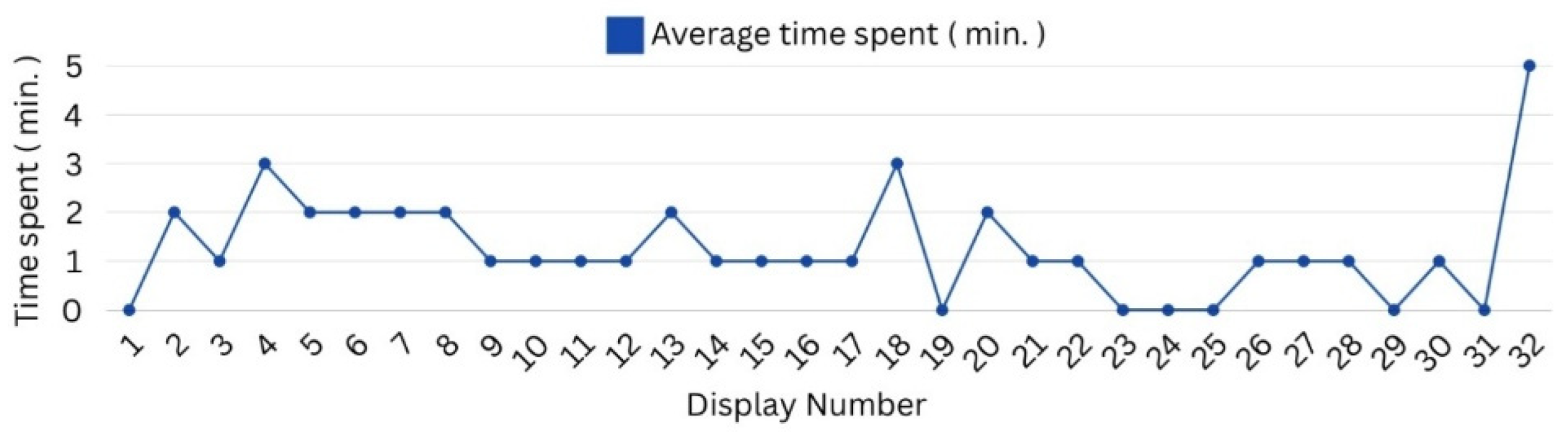 Buildings 15 01324 g013