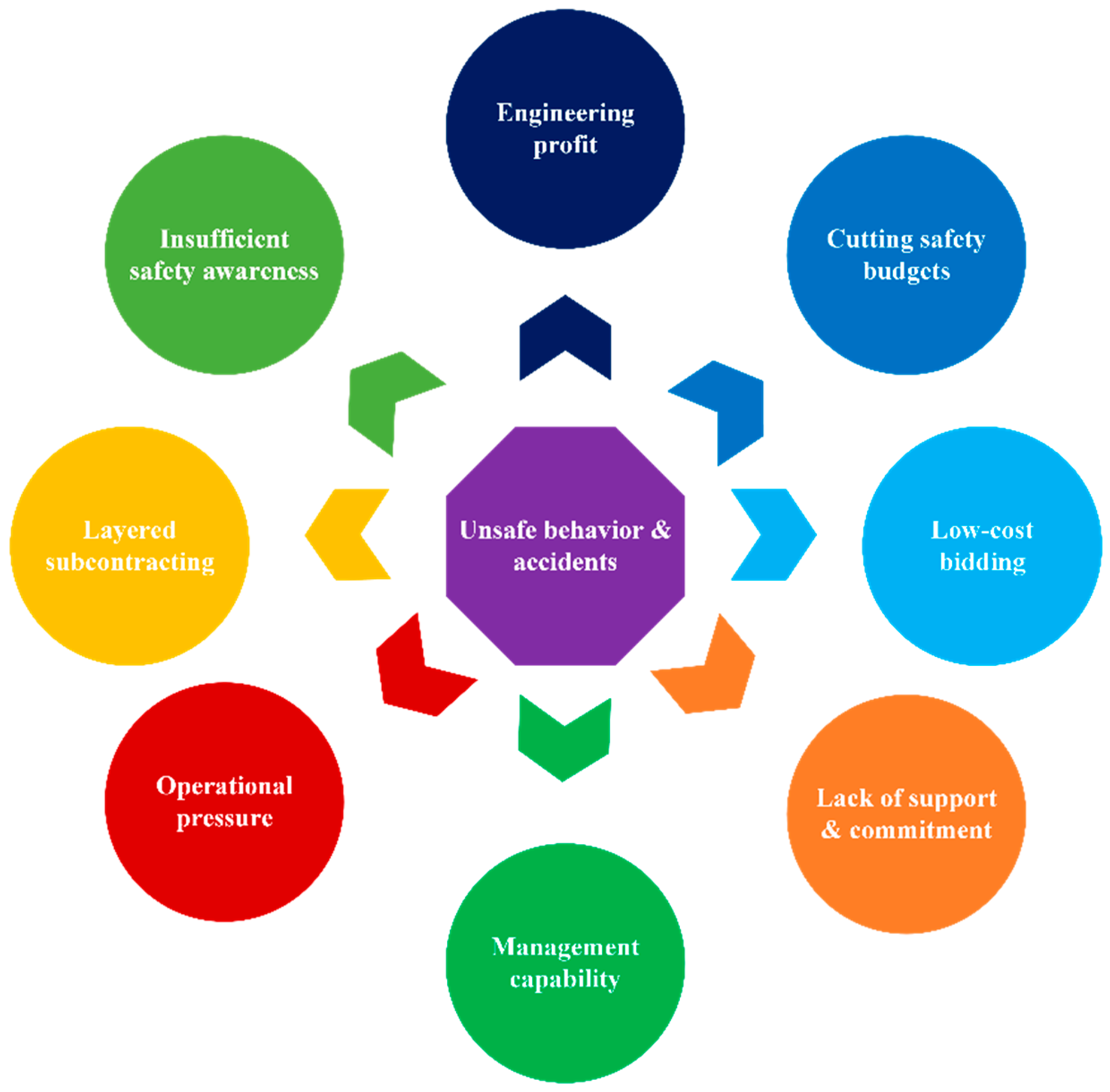 Buildings 15 01325 g001