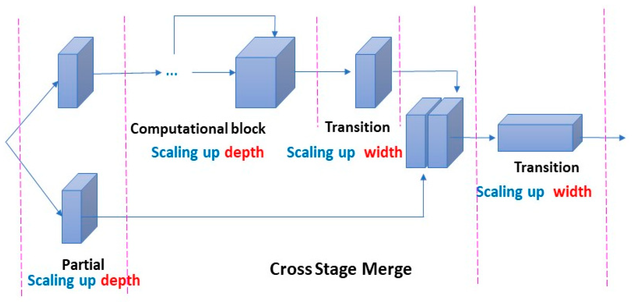Buildings 15 01325 g004