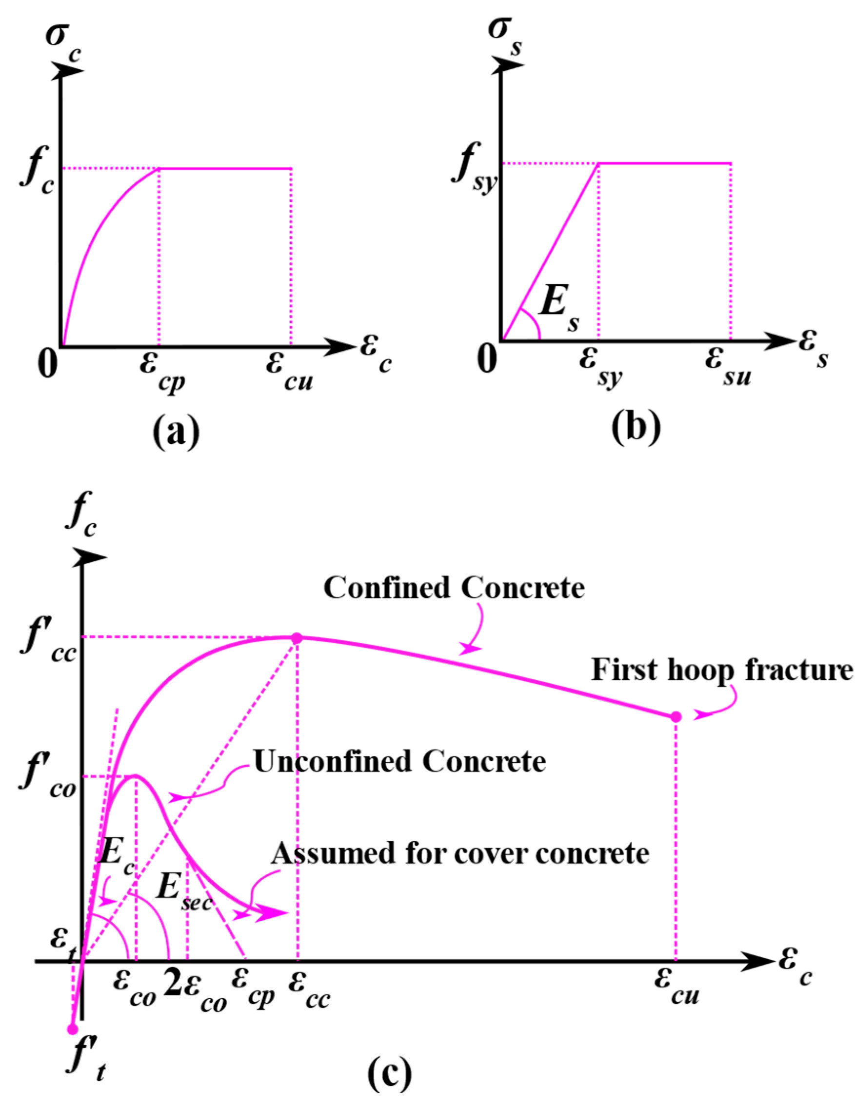 Buildings 15 01326 g005