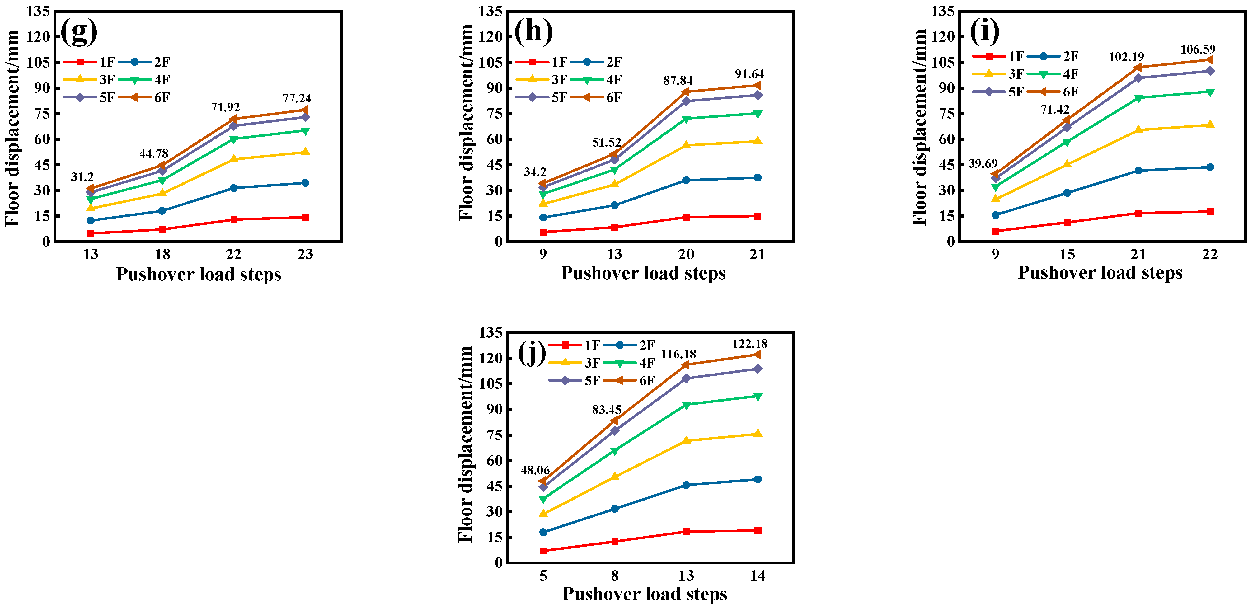 Buildings 15 01326 g014b