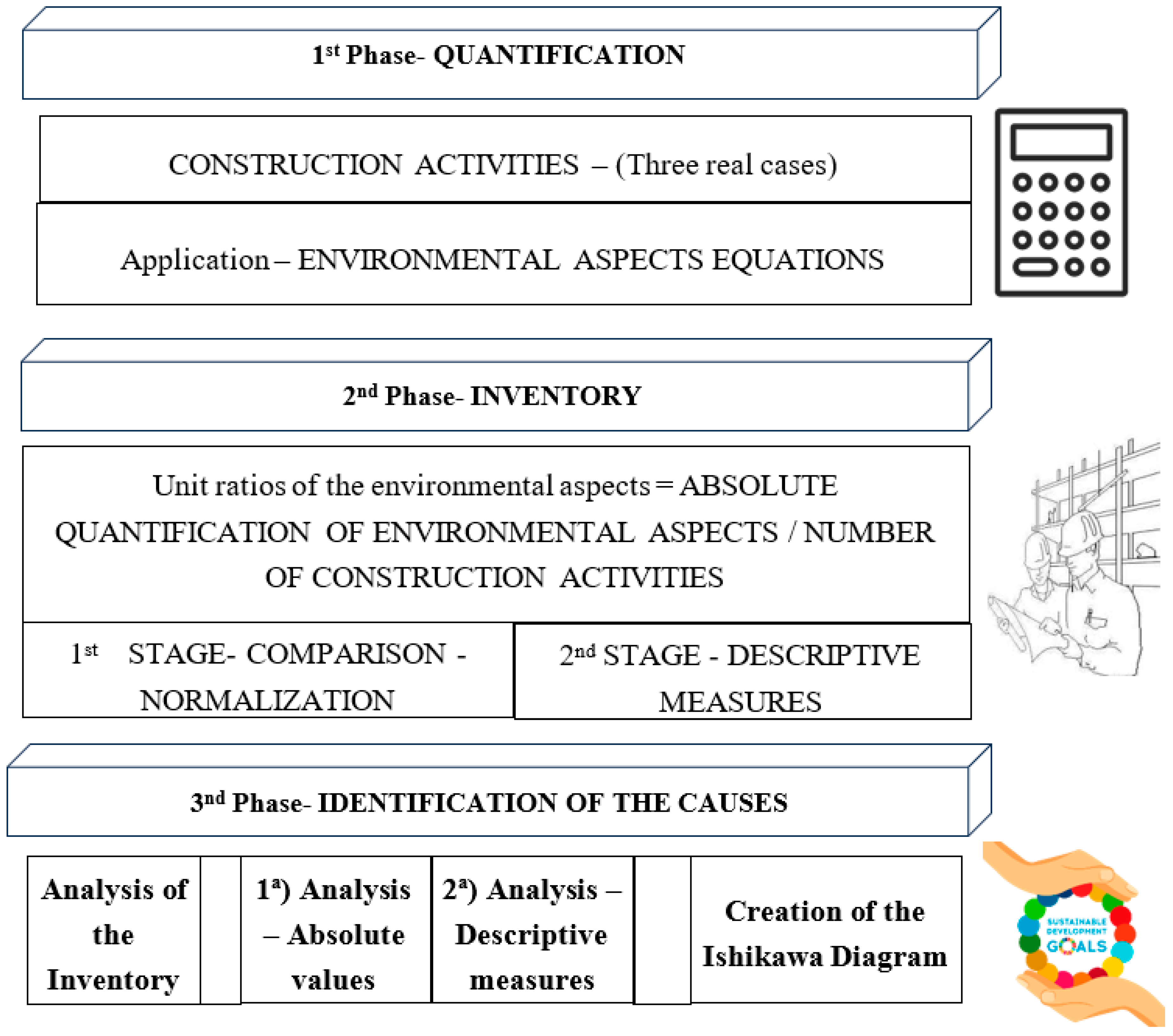 Buildings 15 01328 g001