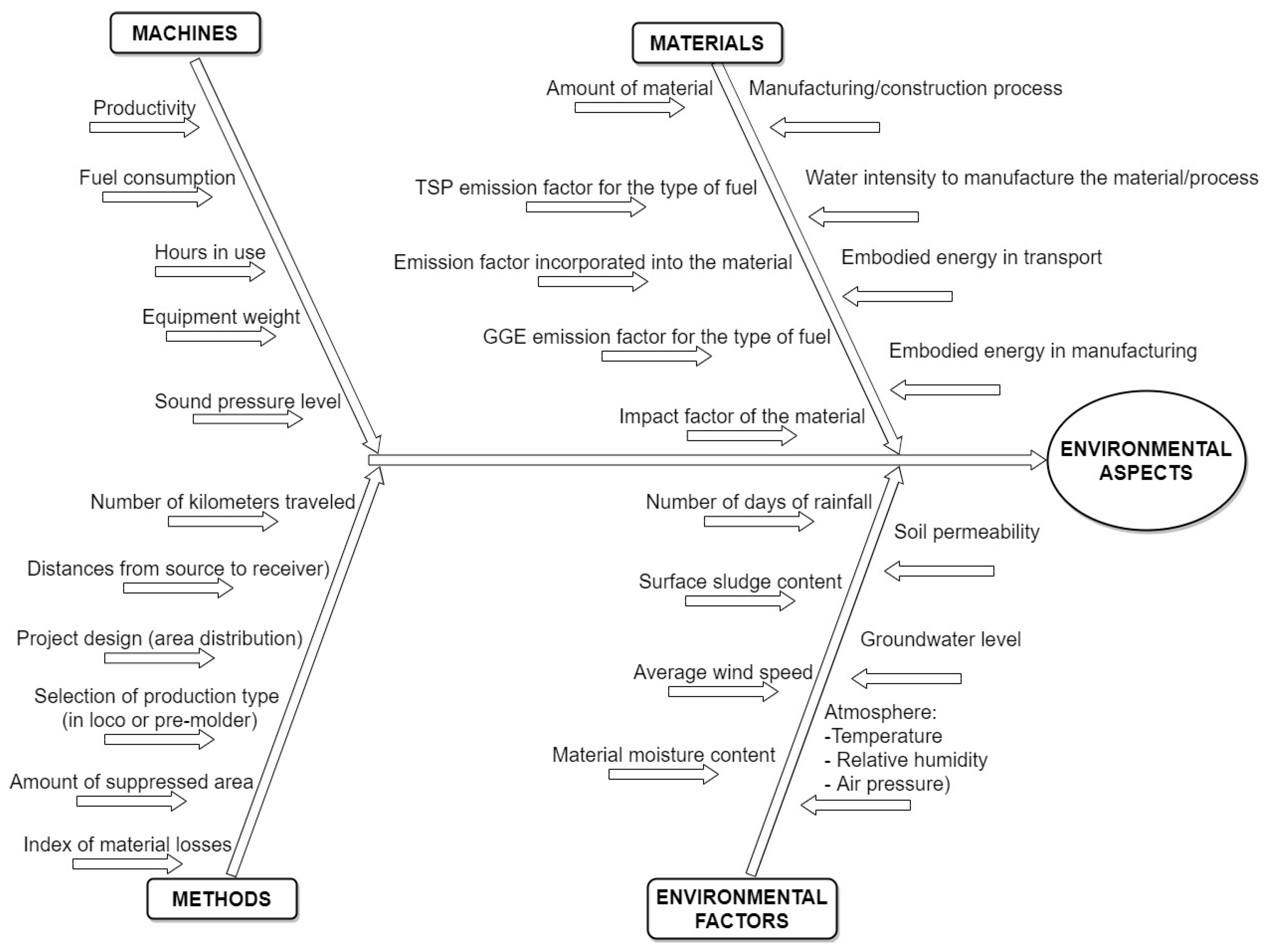 Buildings 15 01328 g003