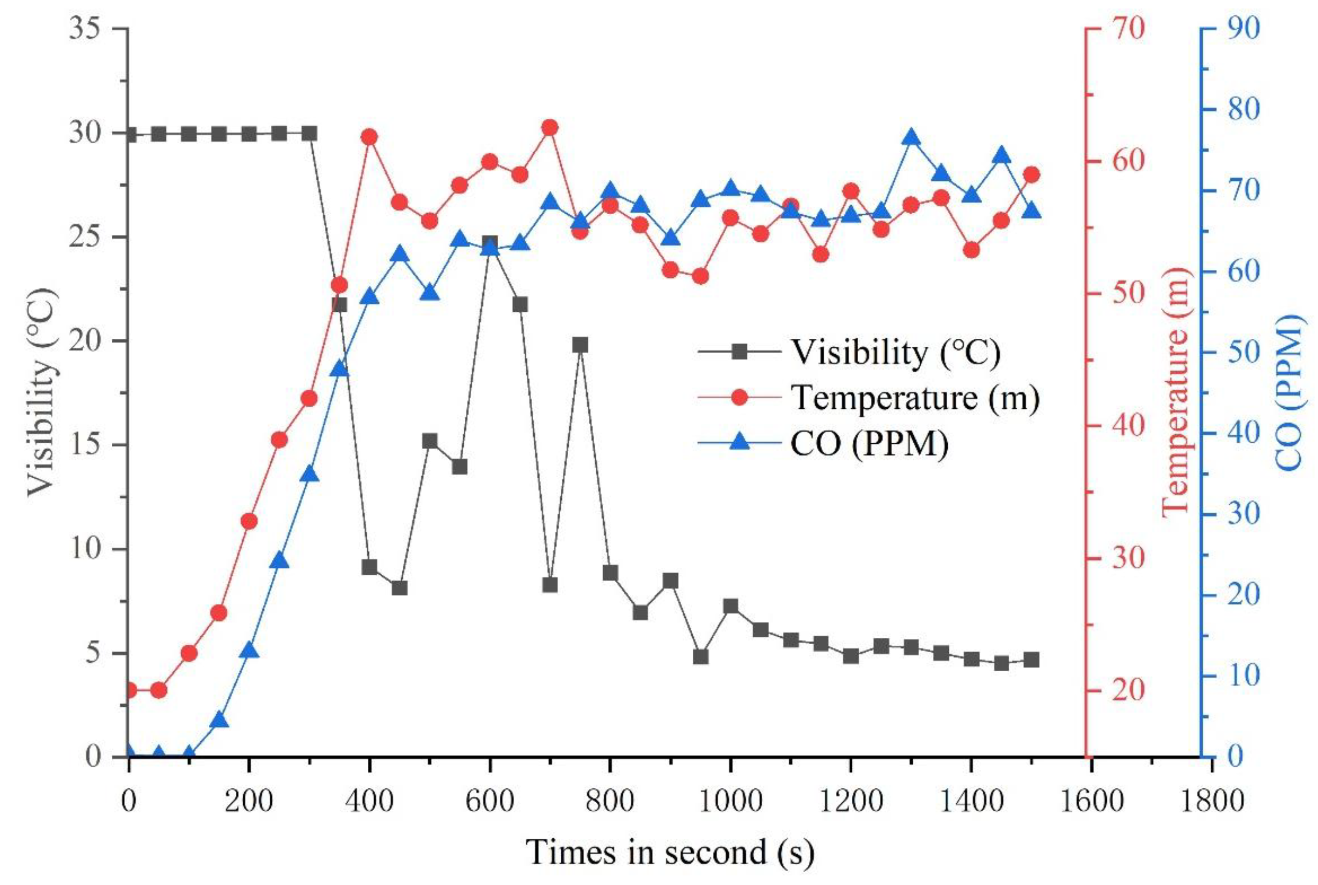 Buildings 15 01329 g007
