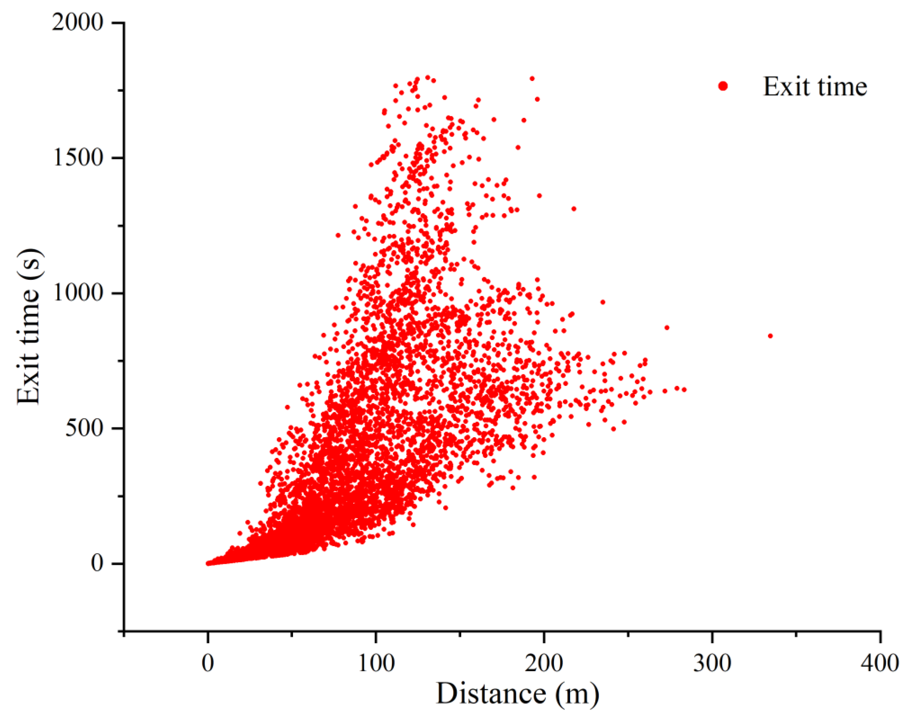Buildings 15 01329 g011