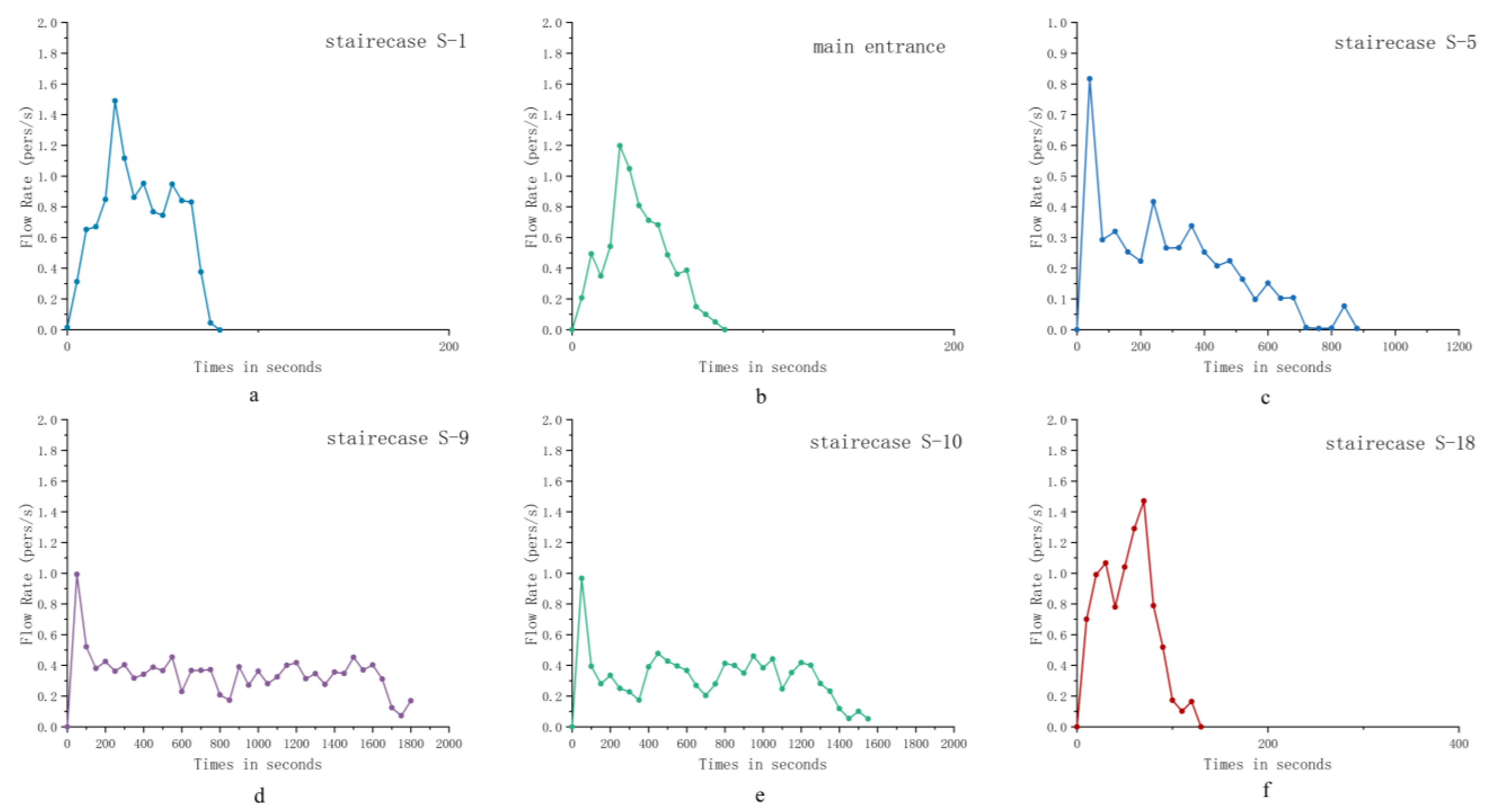 Buildings 15 01329 g012