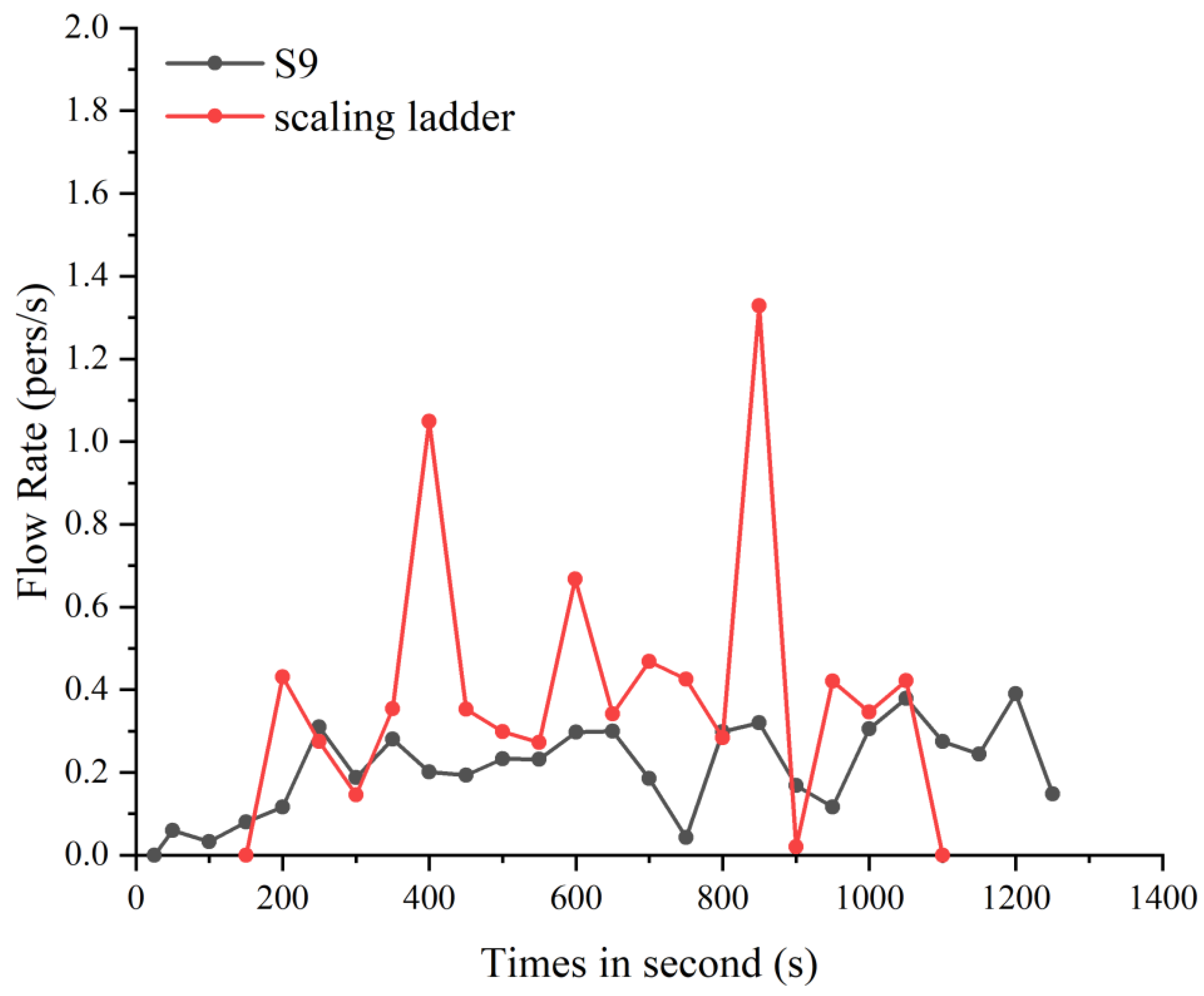 Buildings 15 01329 g017
