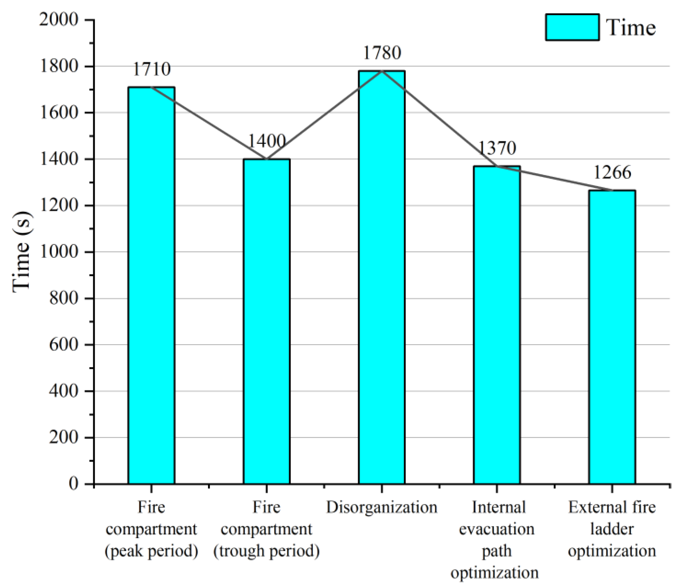 Buildings 15 01329 g018