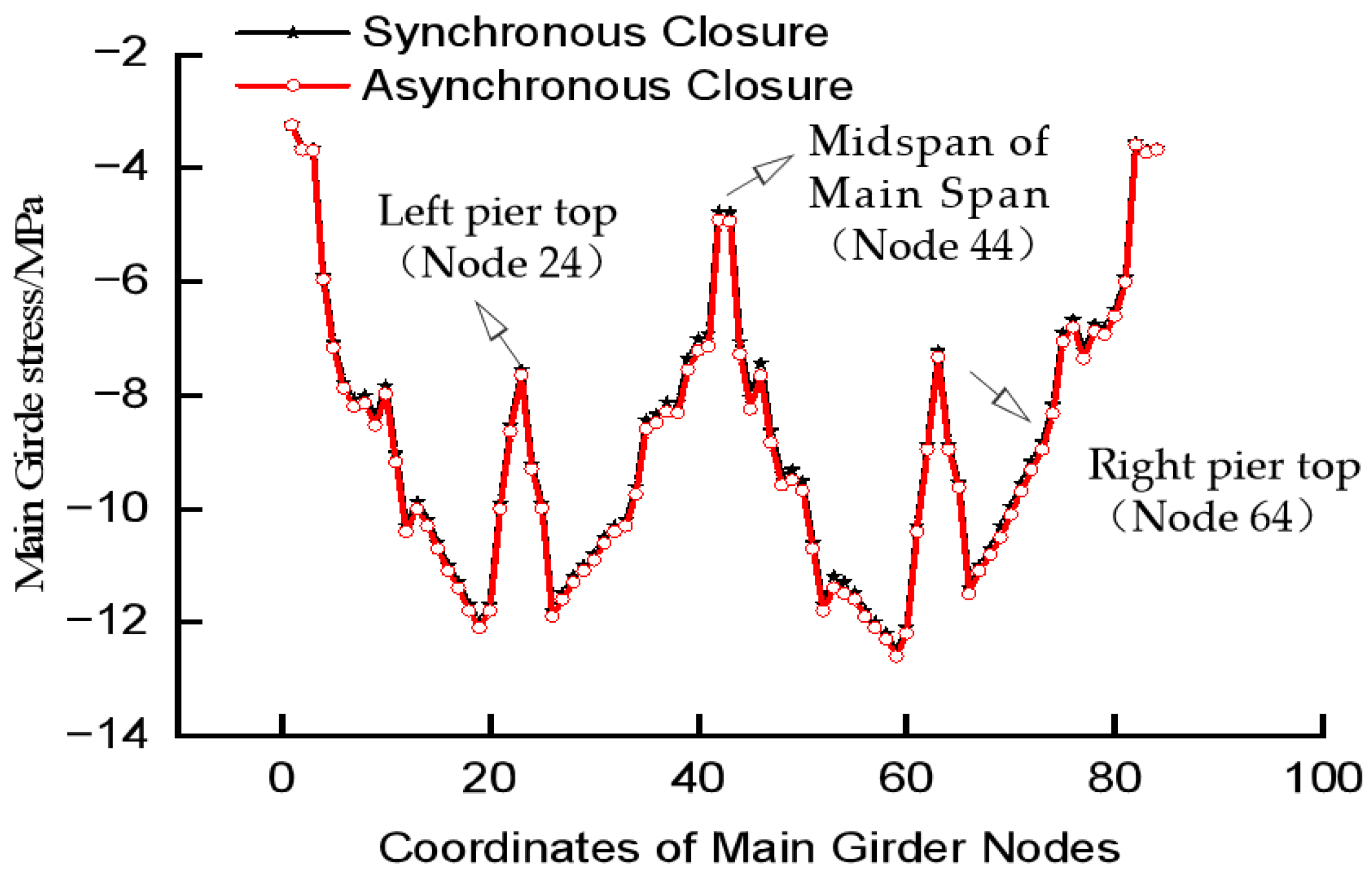 Buildings 15 01331 g005