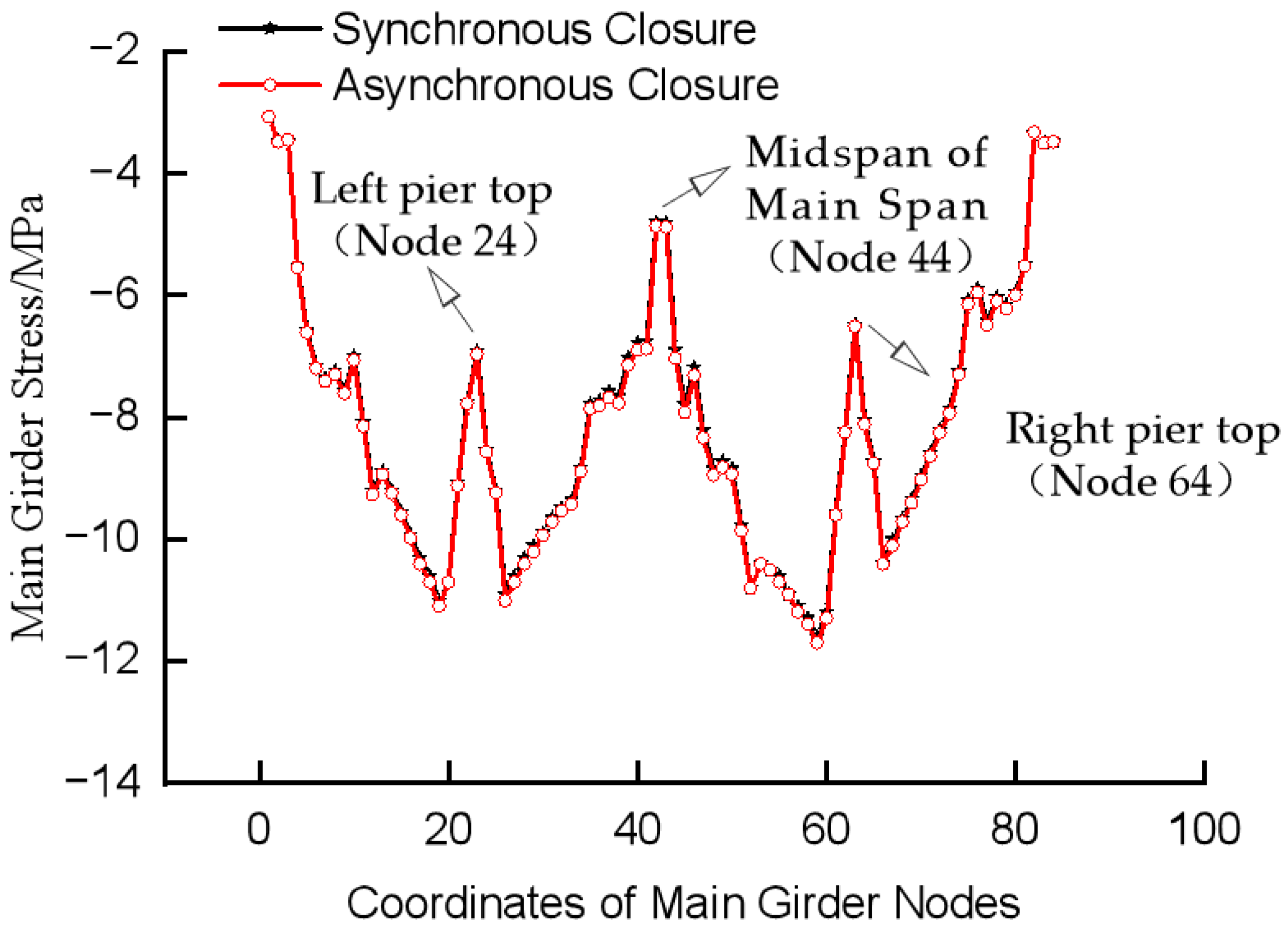 Buildings 15 01331 g006