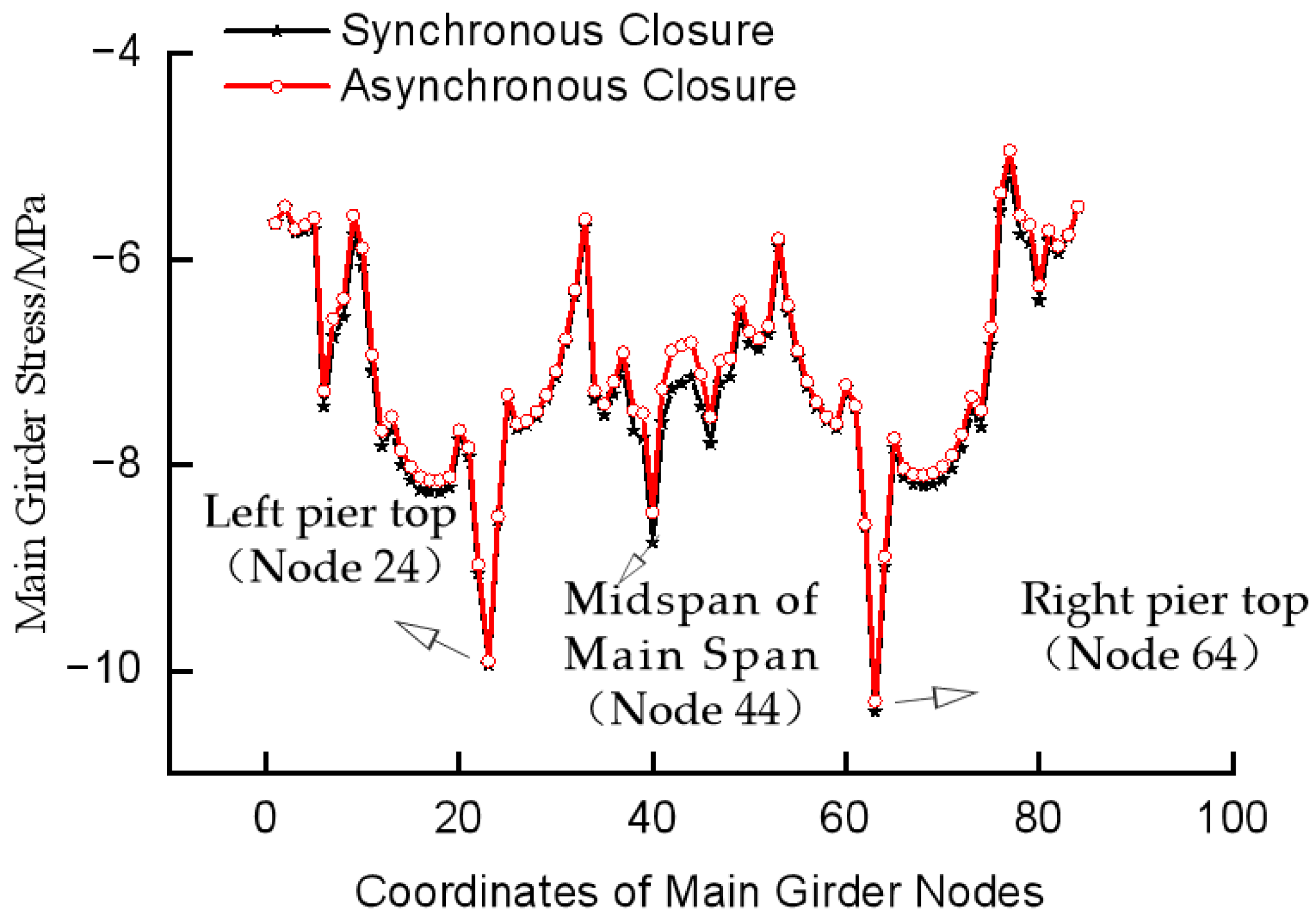 Buildings 15 01331 g007