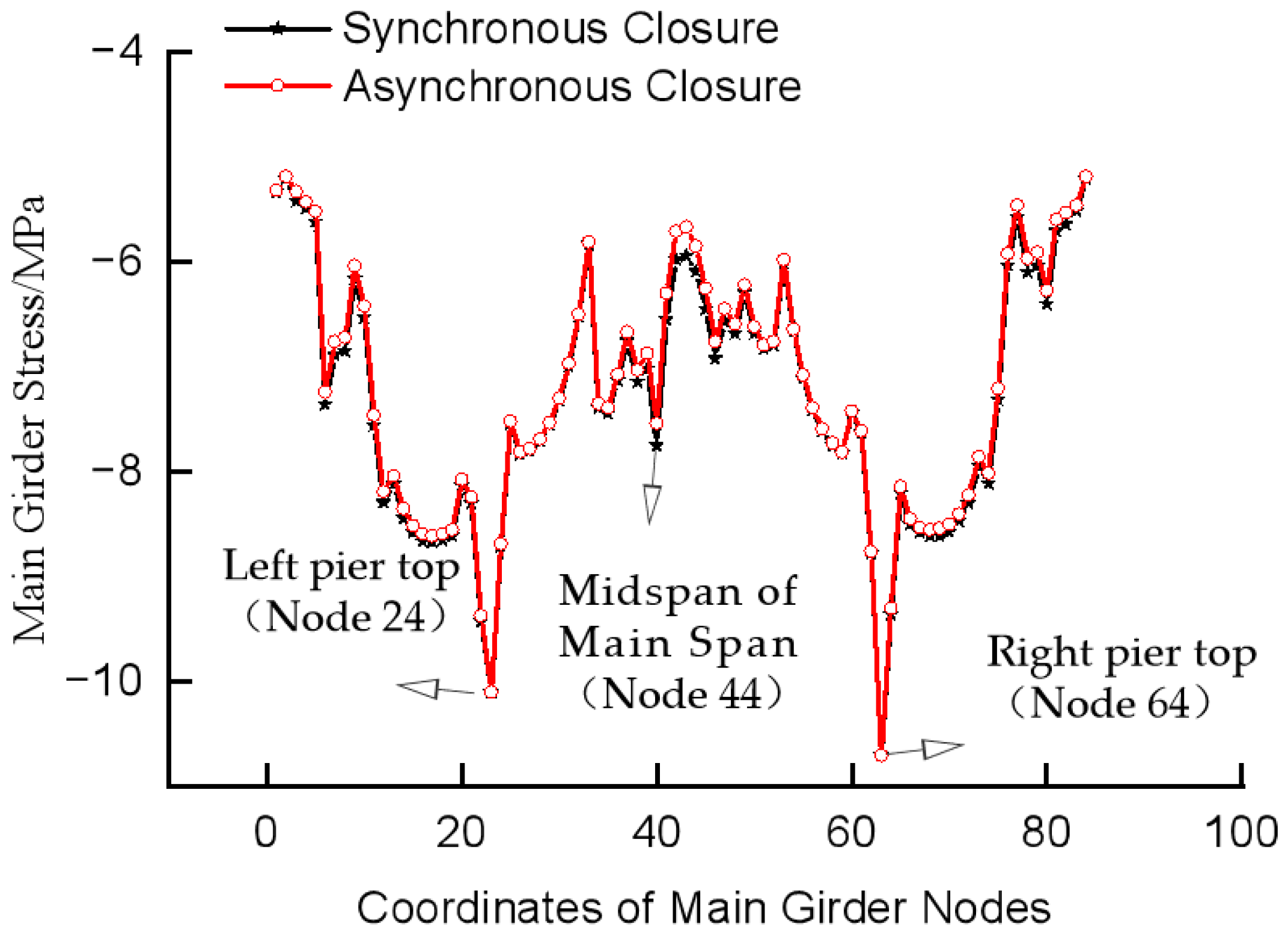 Buildings 15 01331 g008