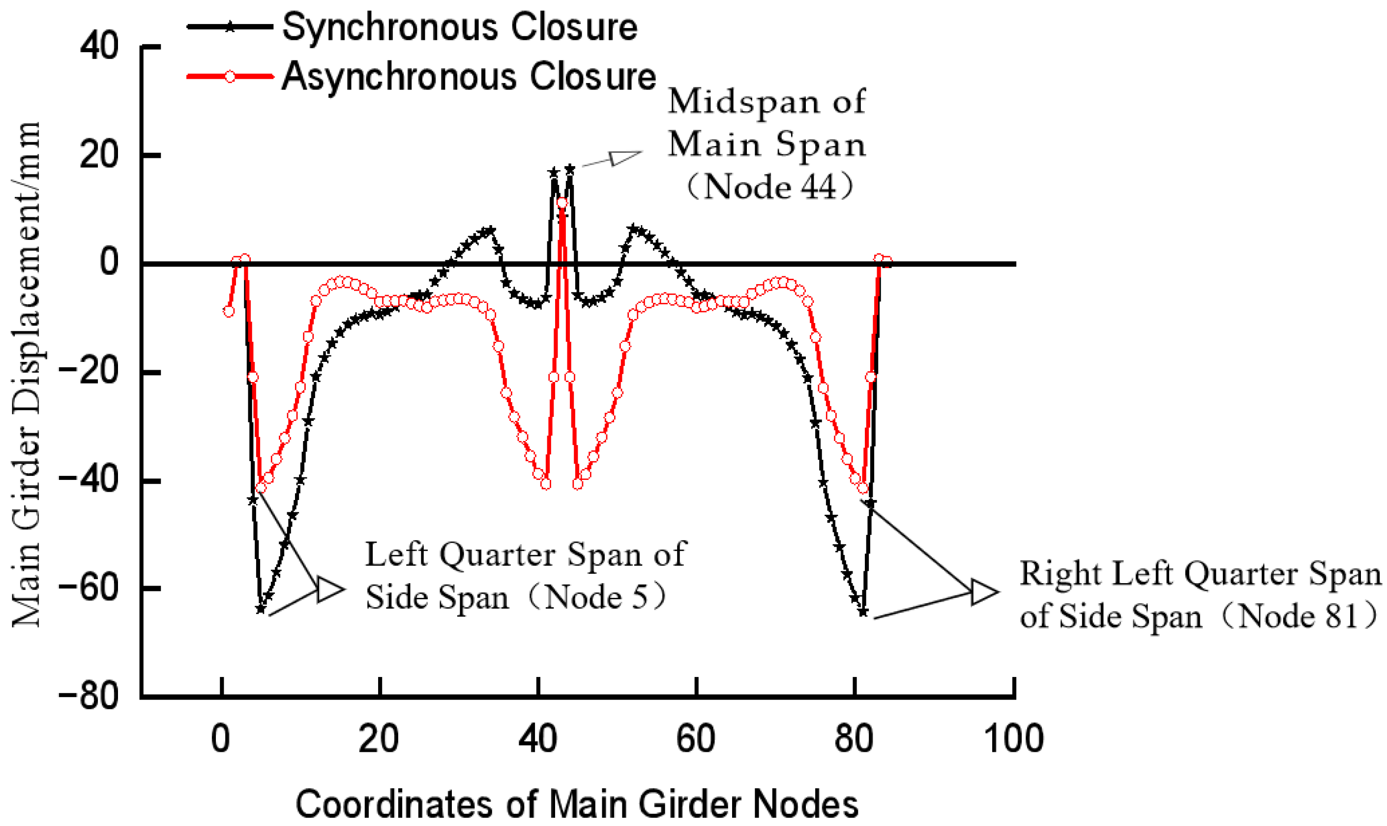 Buildings 15 01331 g009