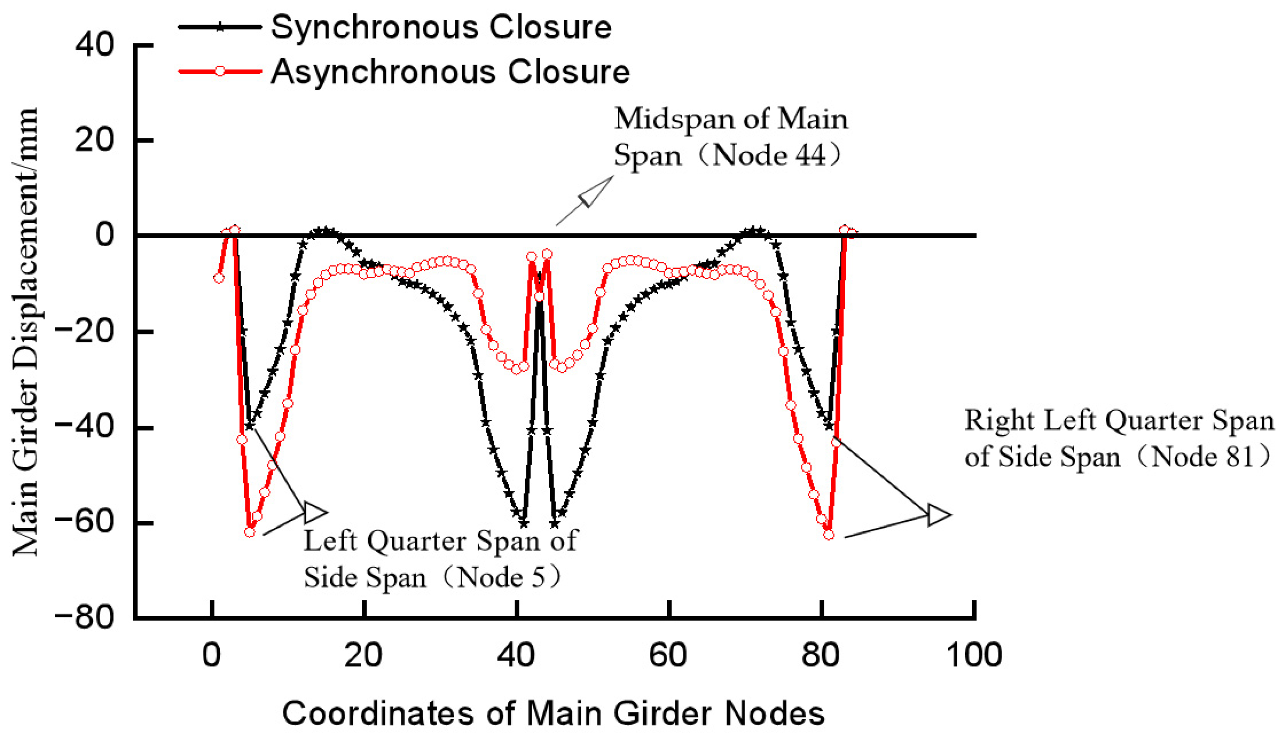 Buildings 15 01331 g010