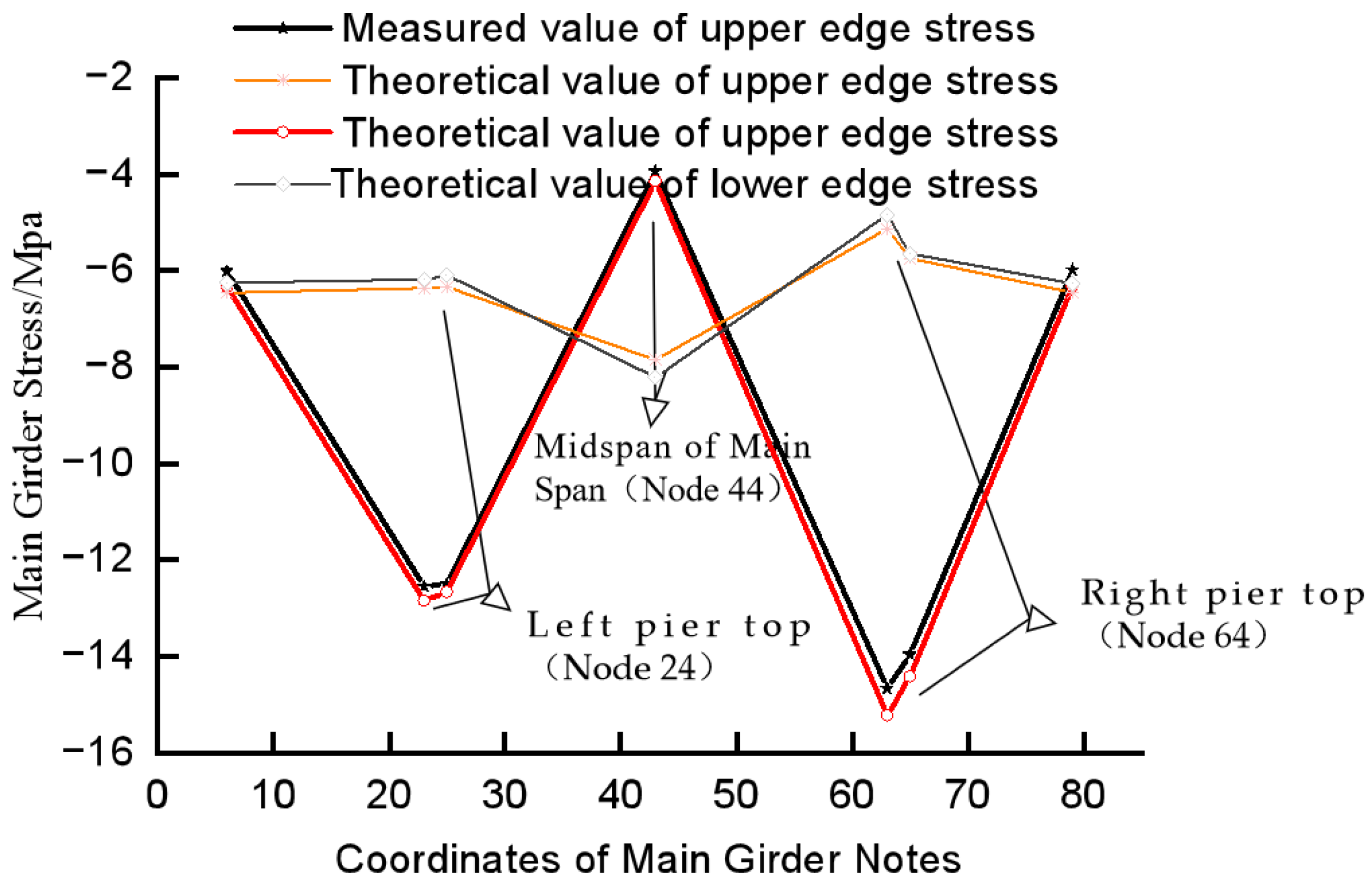 Buildings 15 01331 g012
