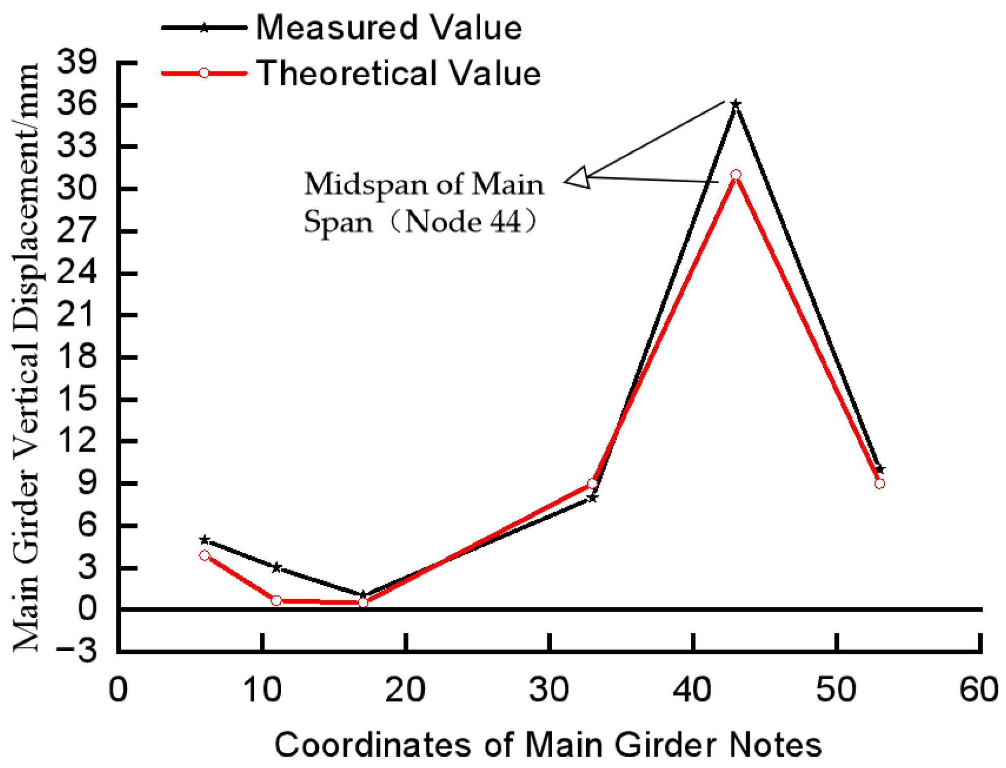Buildings 15 01331 g013