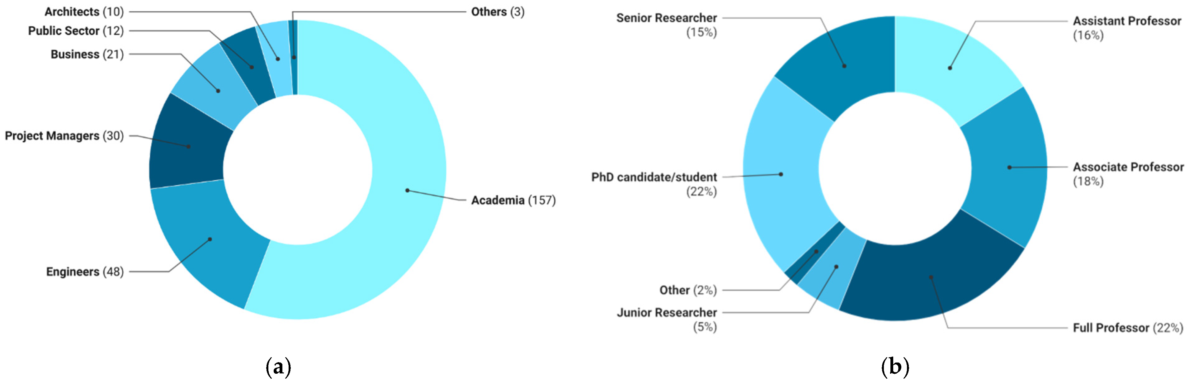 Buildings 15 01332 g003